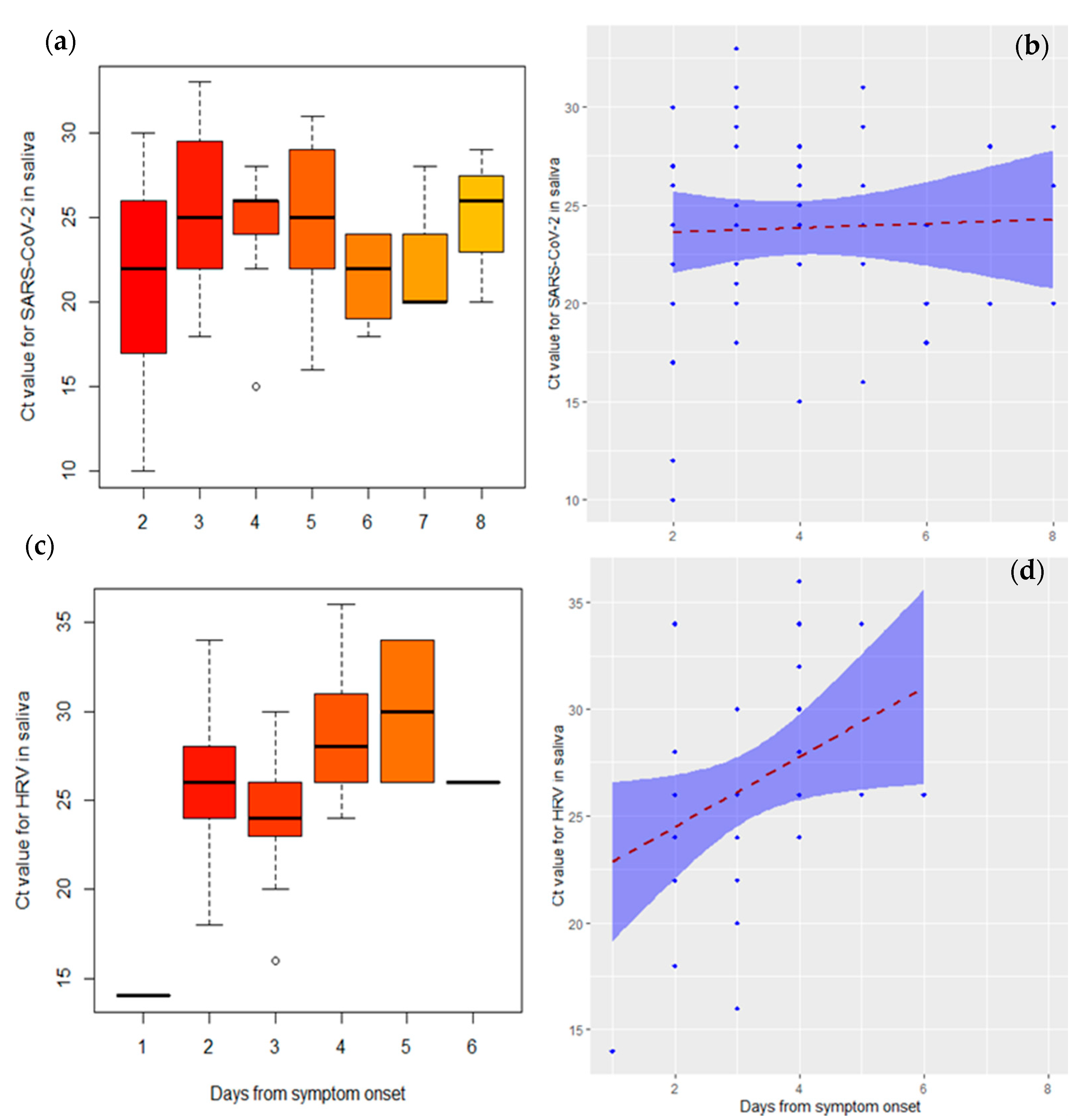 Viruses 13 00761 g002