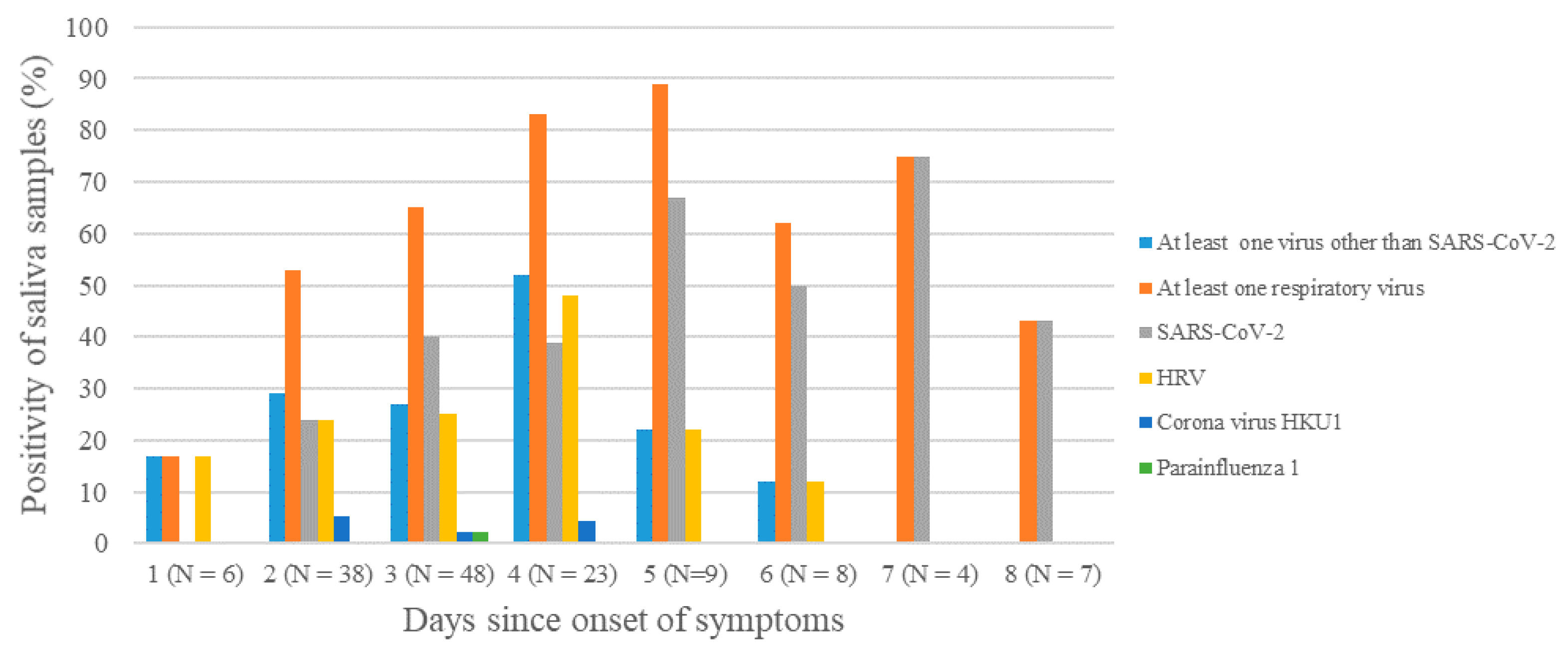 Viruses 13 00761 g003