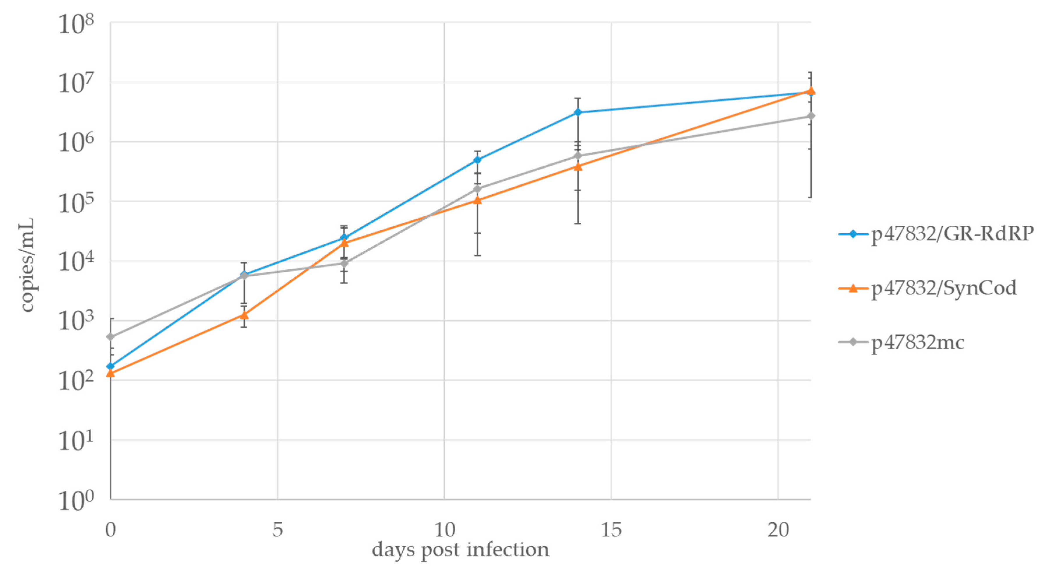 Viruses 13 00762 g005