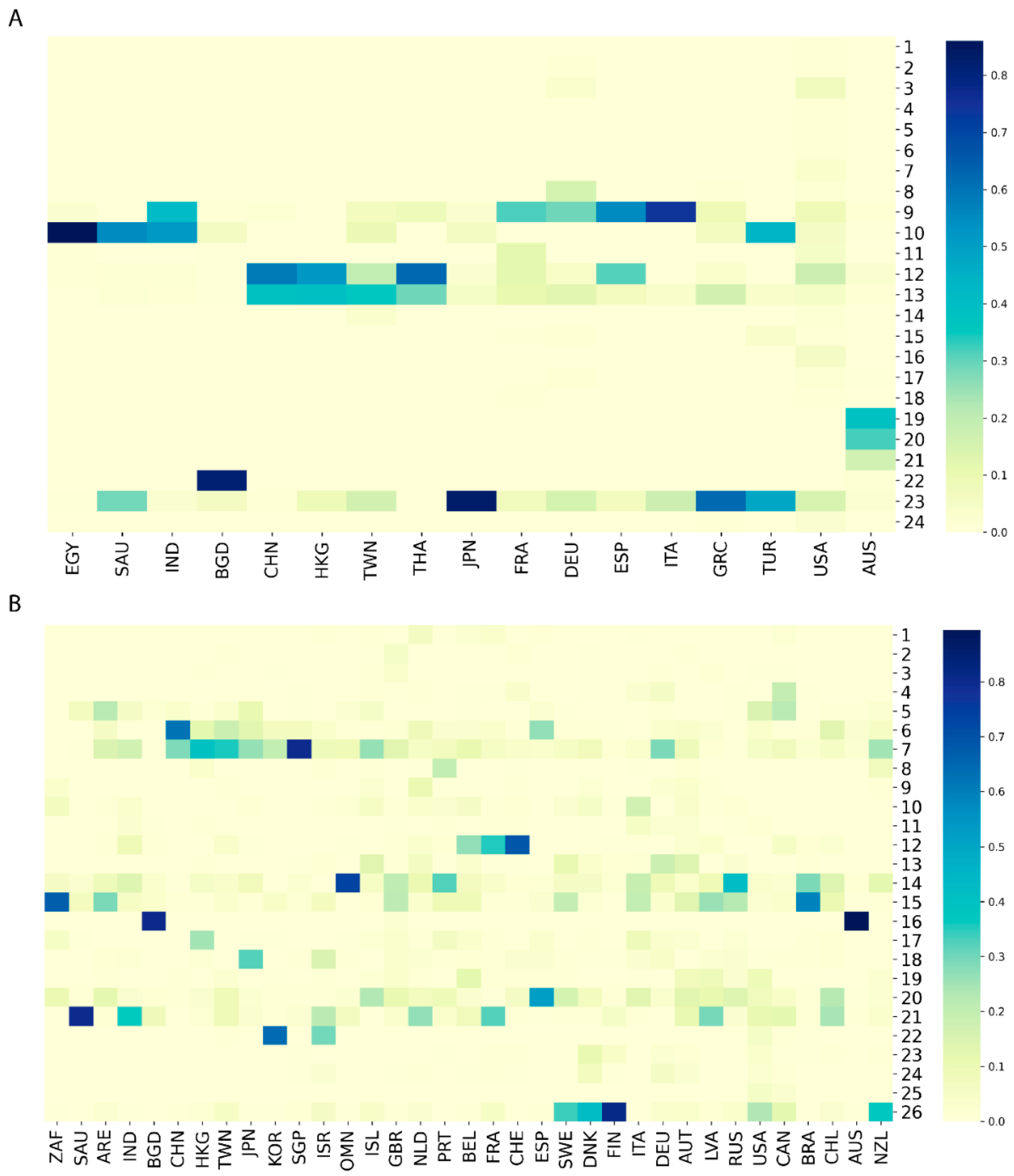Viruses 13 00764 g002