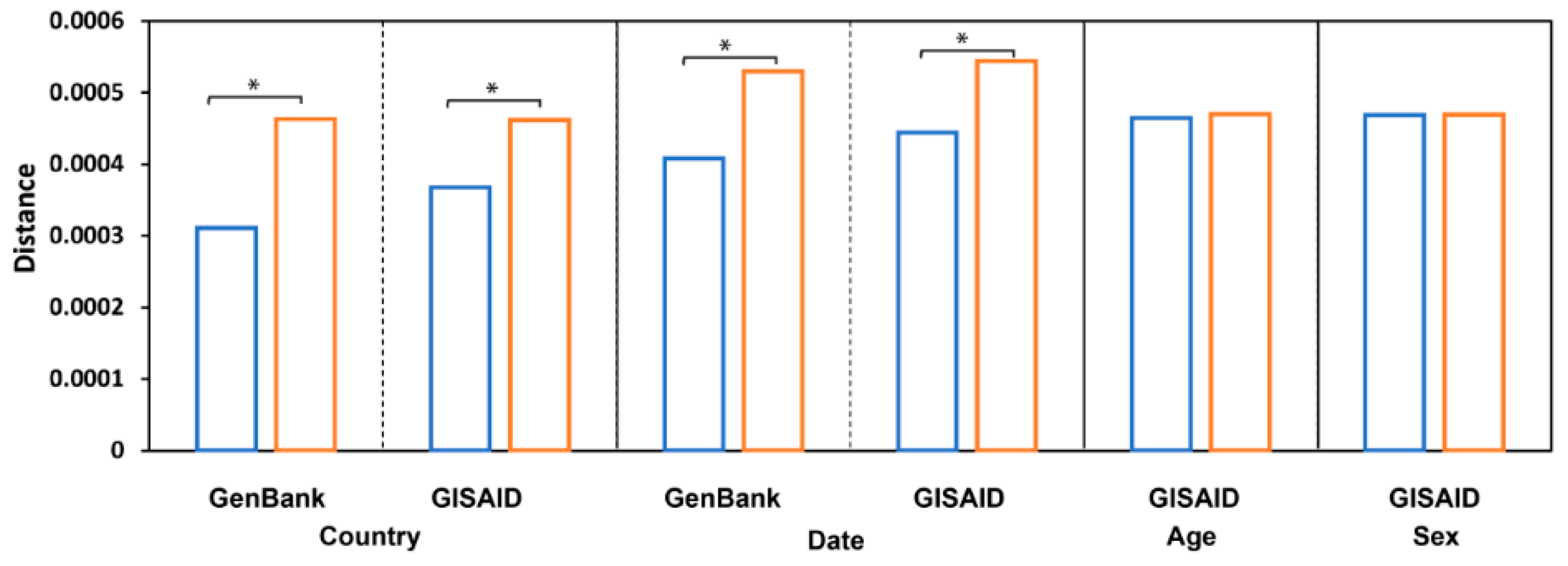 Viruses 13 00764 g005