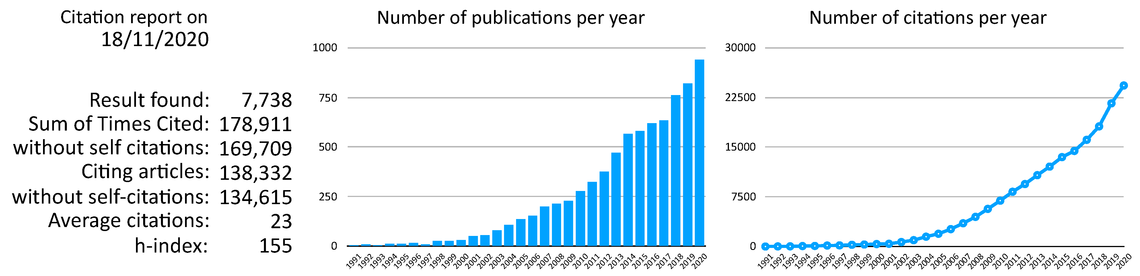 Viruses 13 00766 g001
