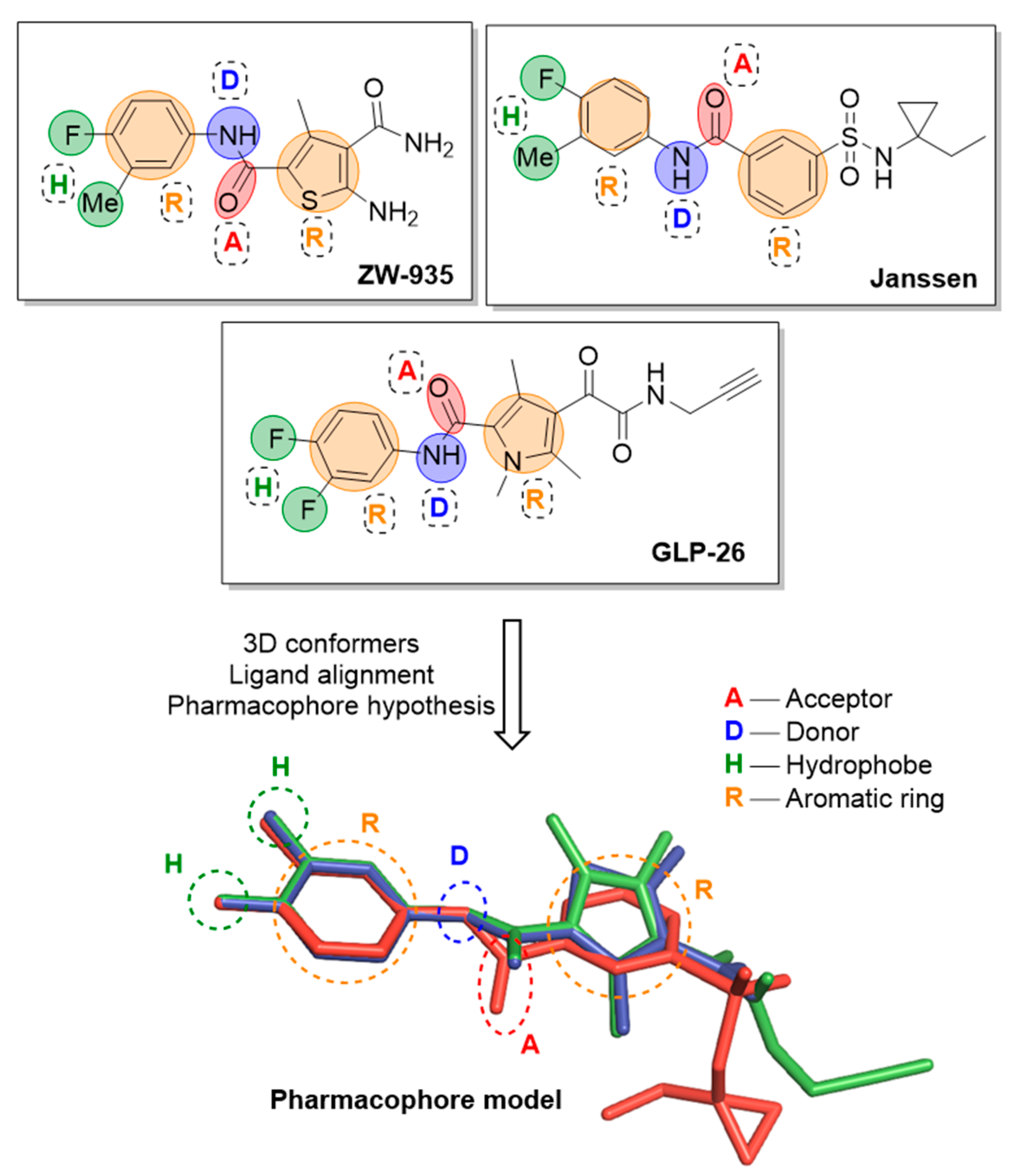 Viruses 13 00770 g004