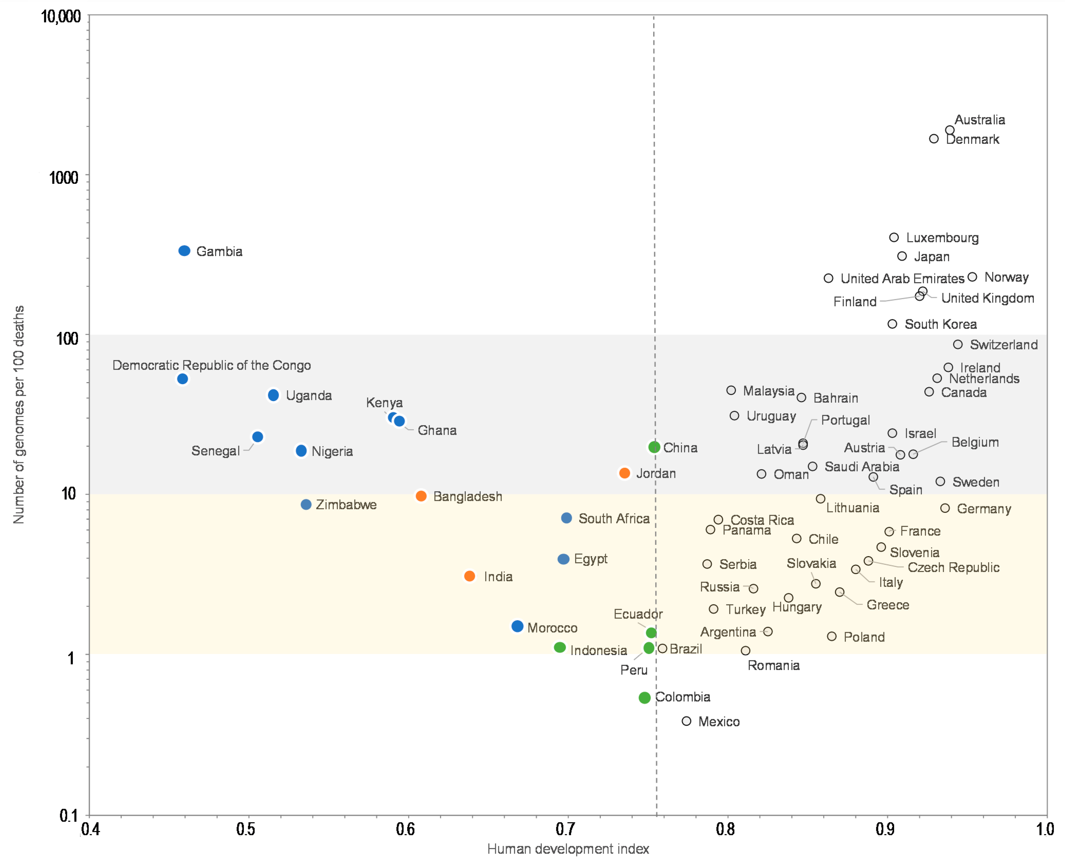 Viruses 13 00775 g003