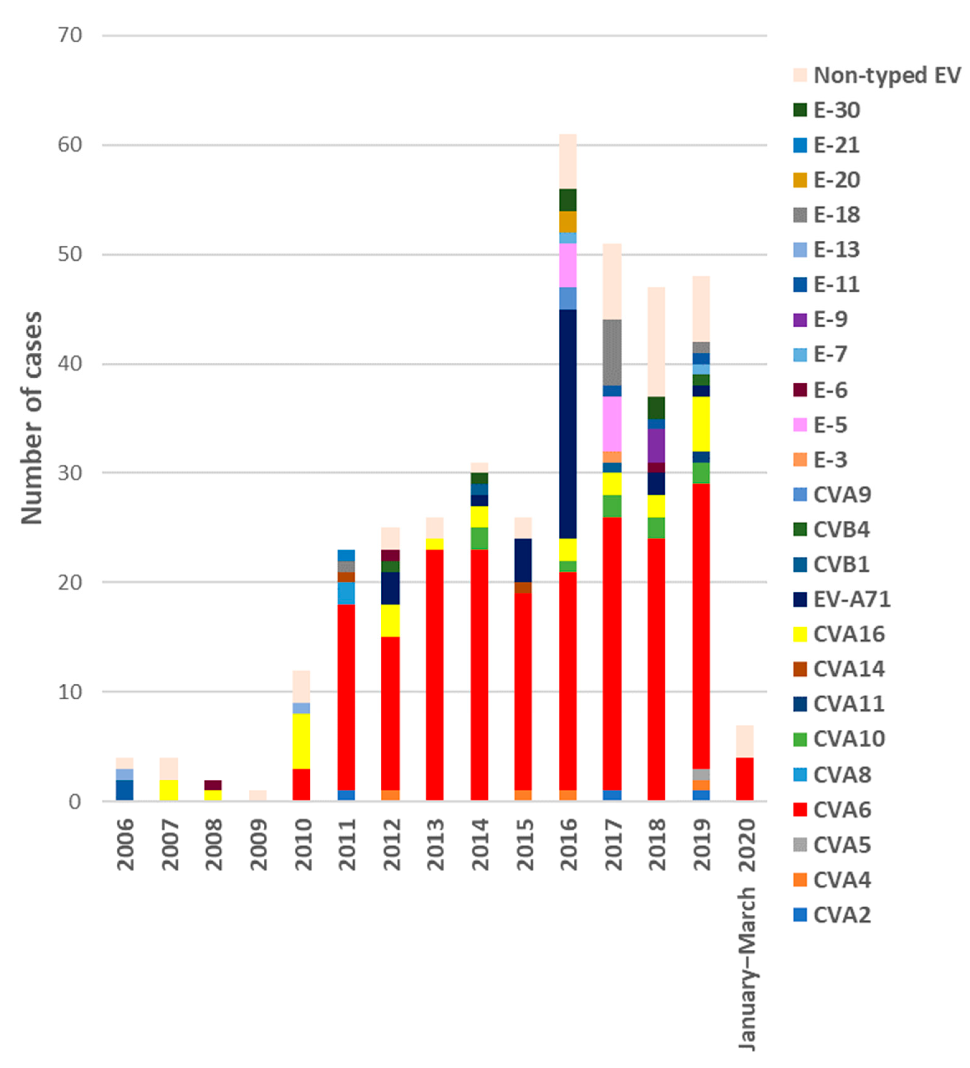 Viruses 13 00781 g001