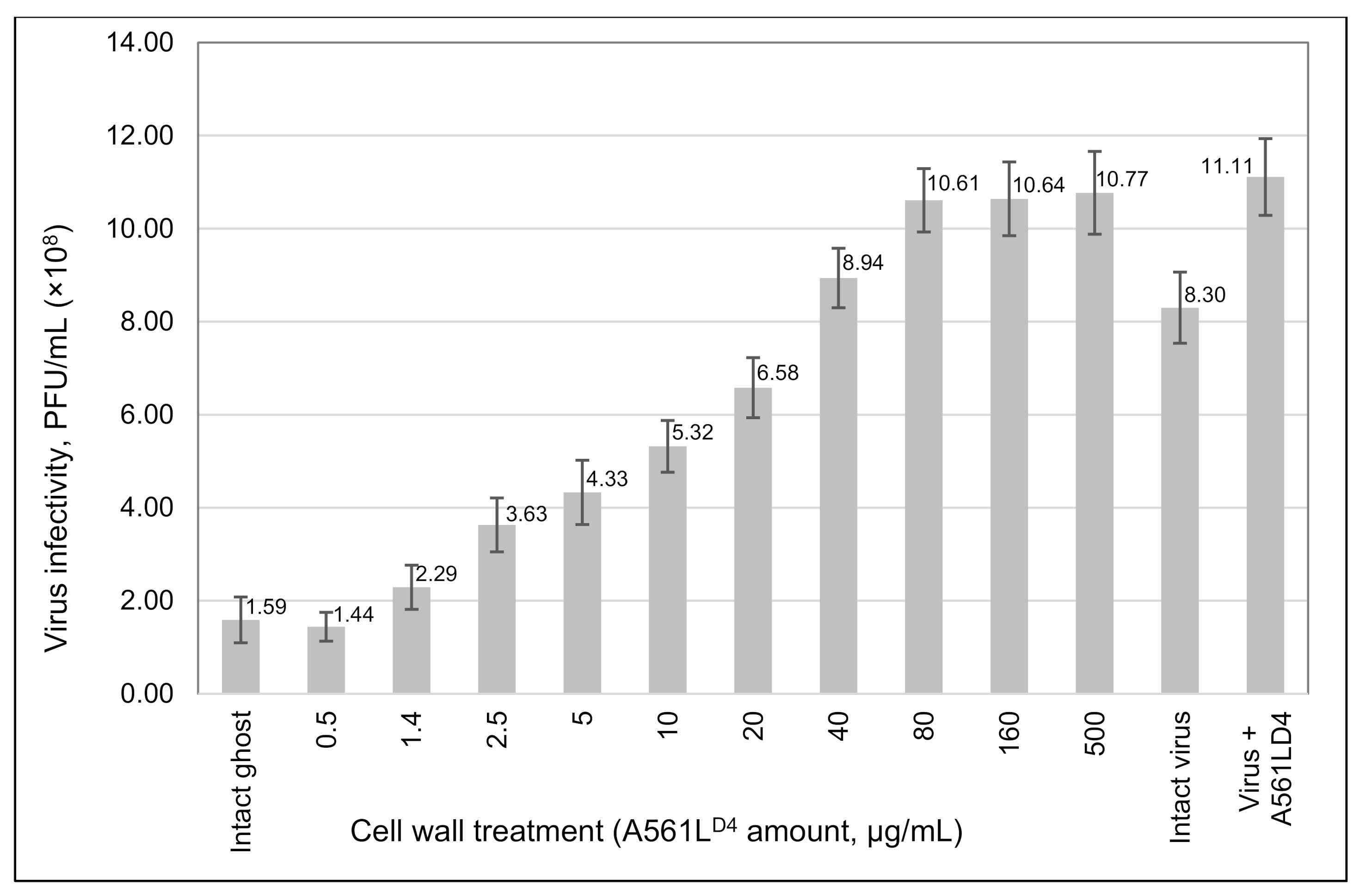 Viruses 13 00782 g005