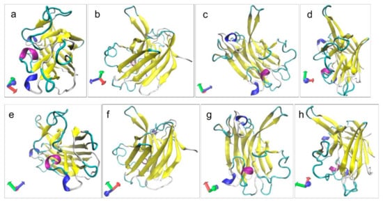Viruses 13 00782 g0a1