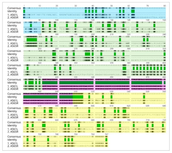 Viruses 13 00782 g0a2