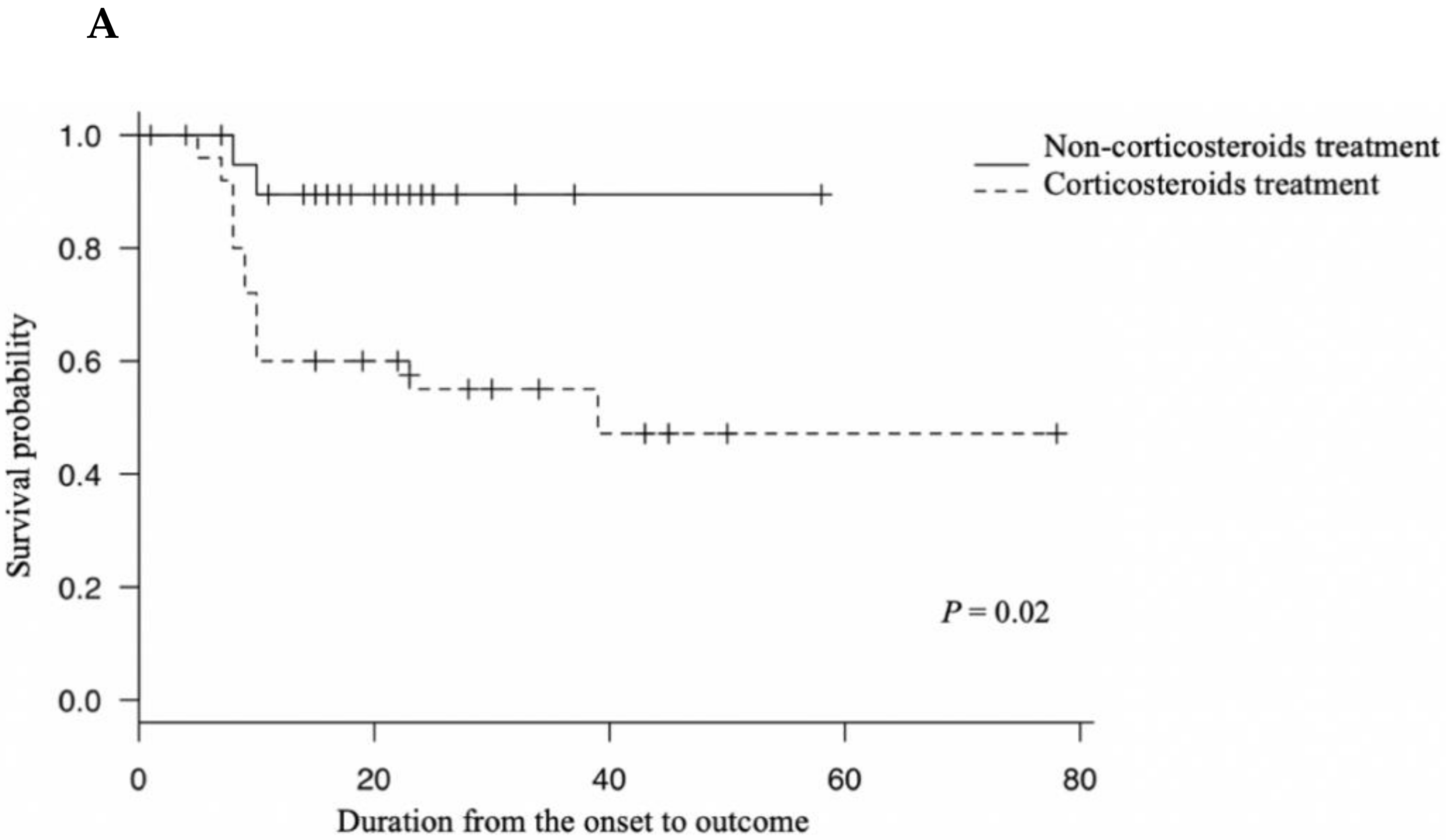 Viruses 13 00785 g001a