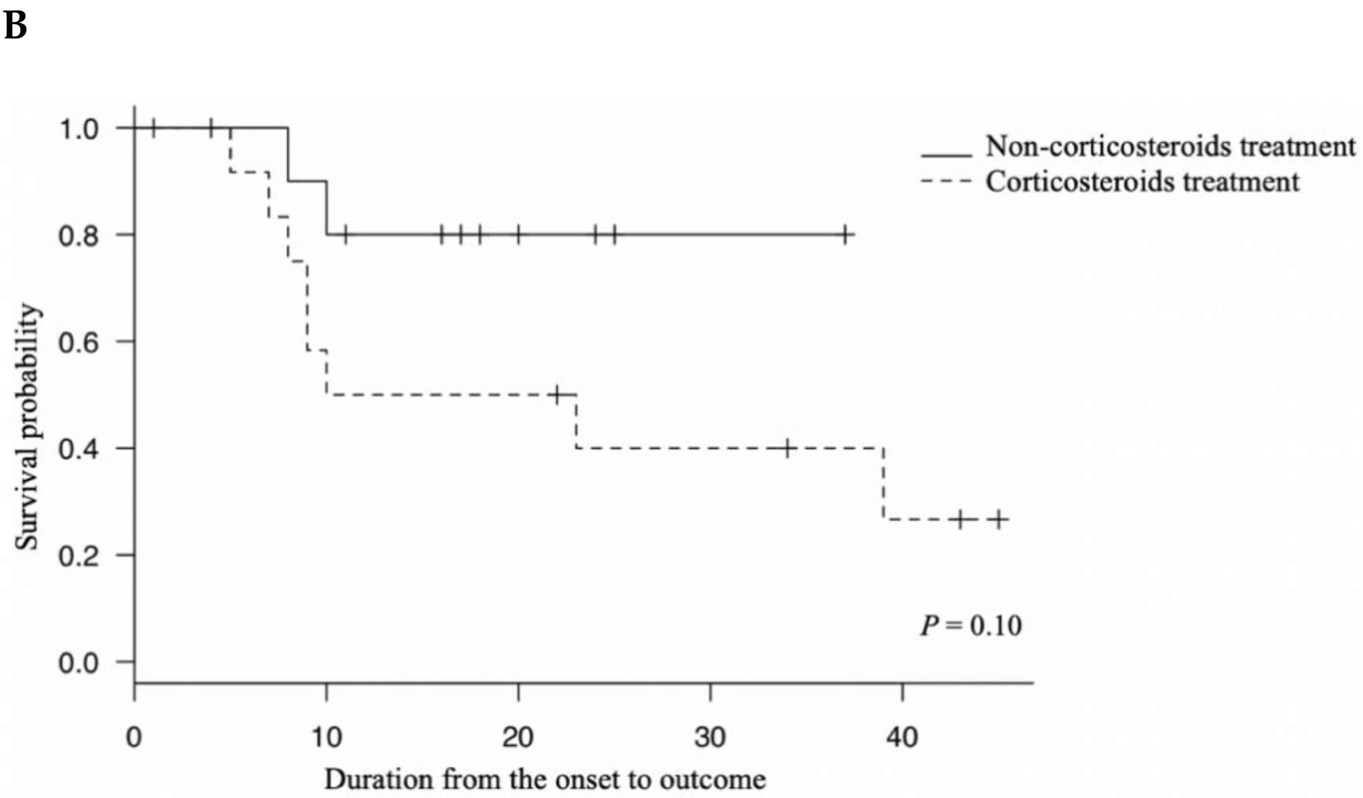 Viruses 13 00785 g001b