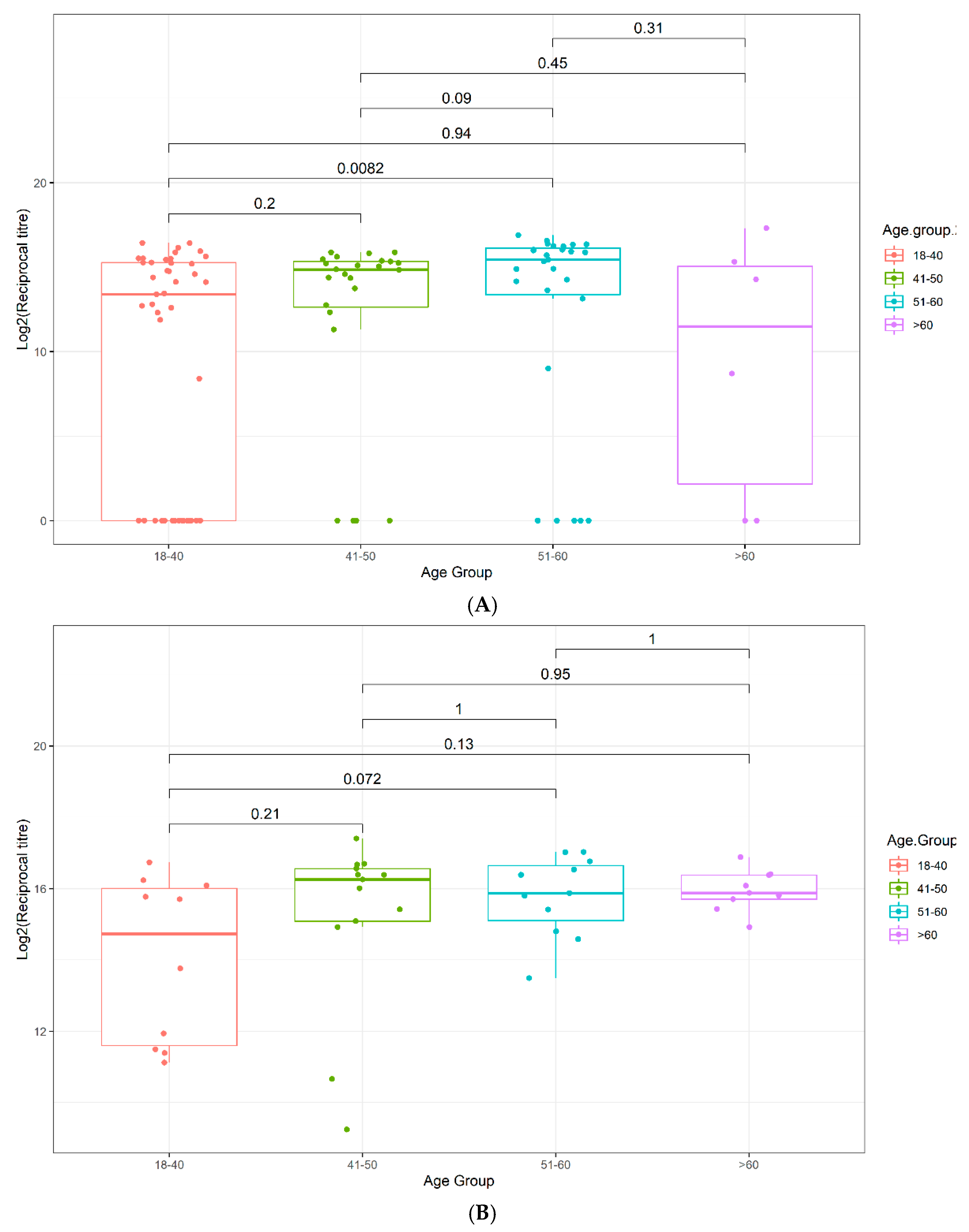 Viruses 13 00786 g003