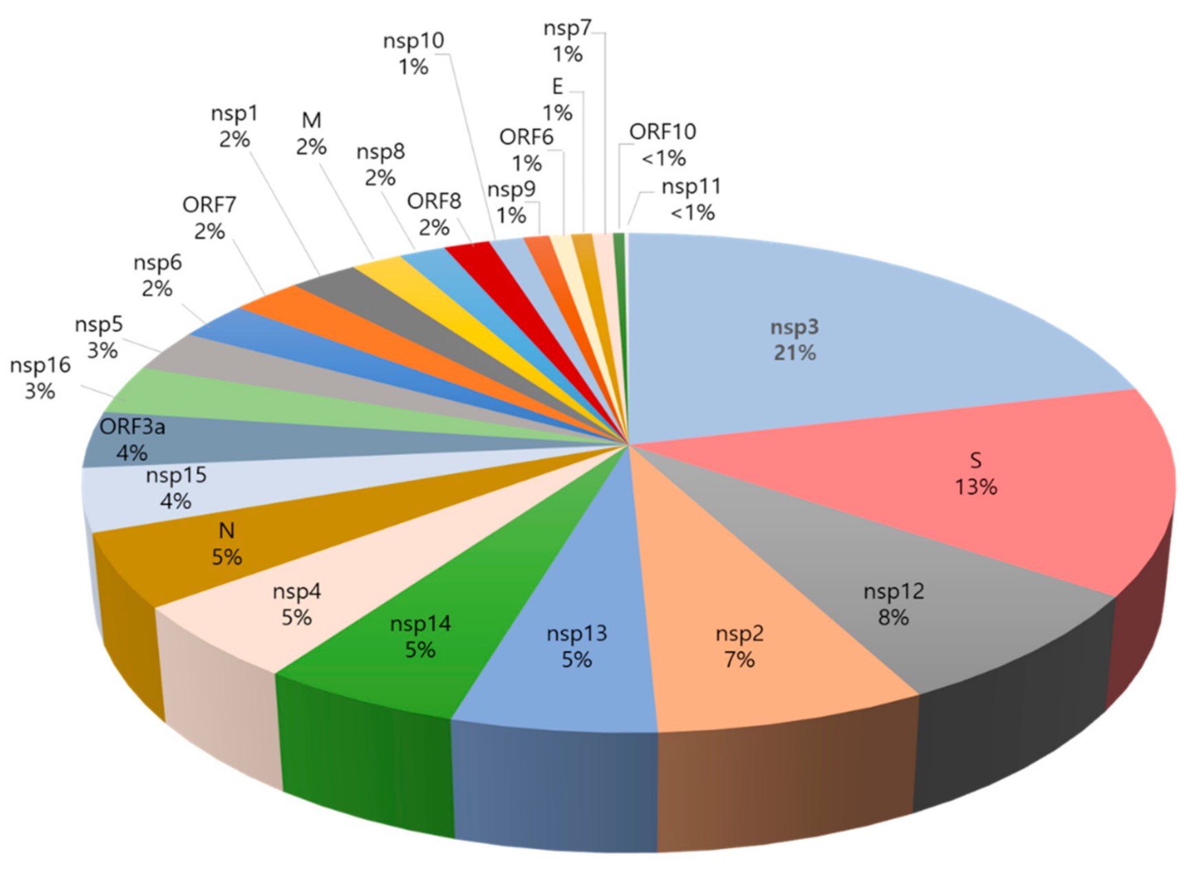 Viruses 13 00787 g002 Viruses 13 00787 g002