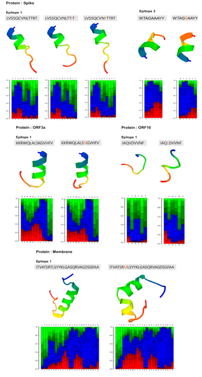Viruses 13 00787 g003 Viruses 13 00787 g003