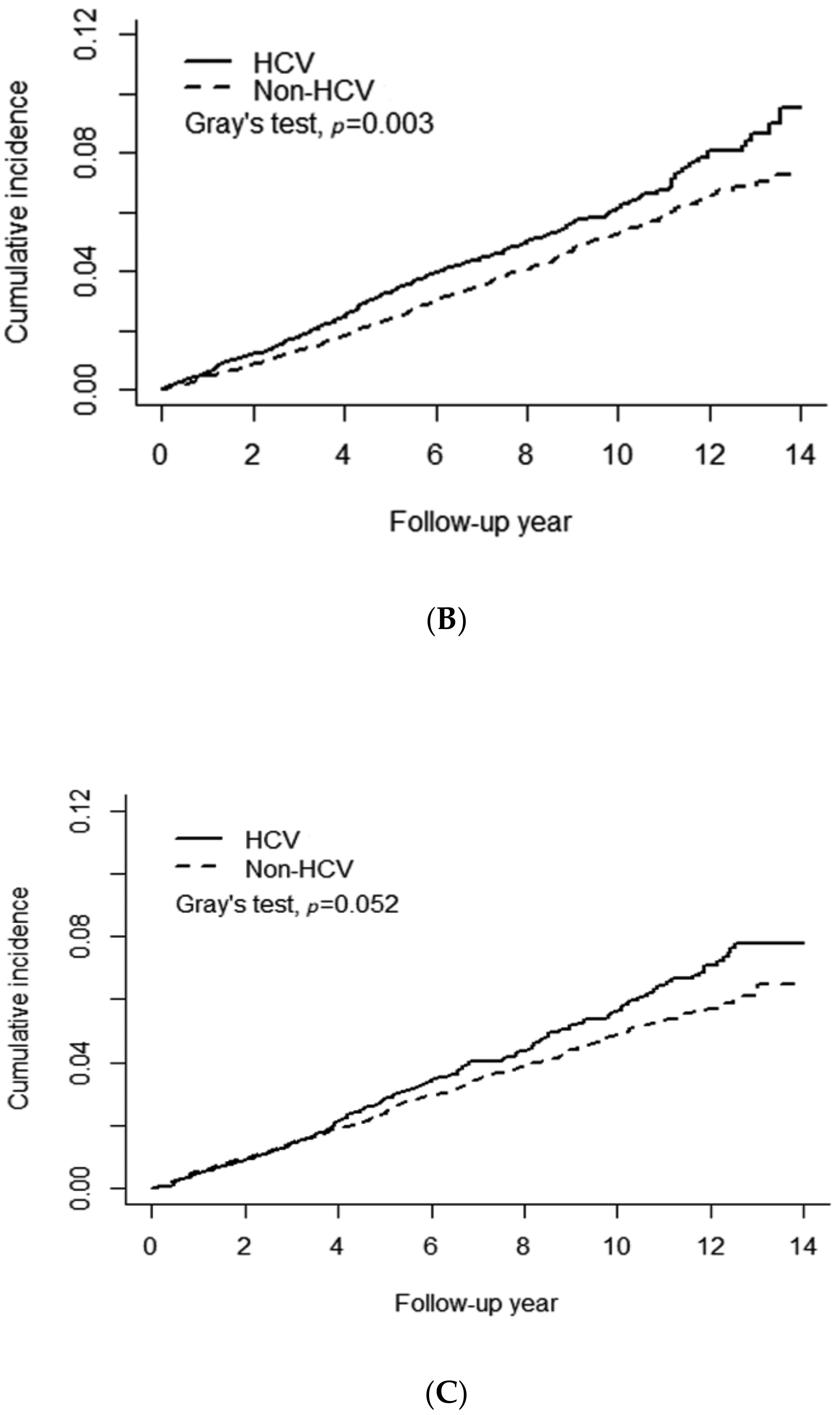 Viruses 13 00790 g002b