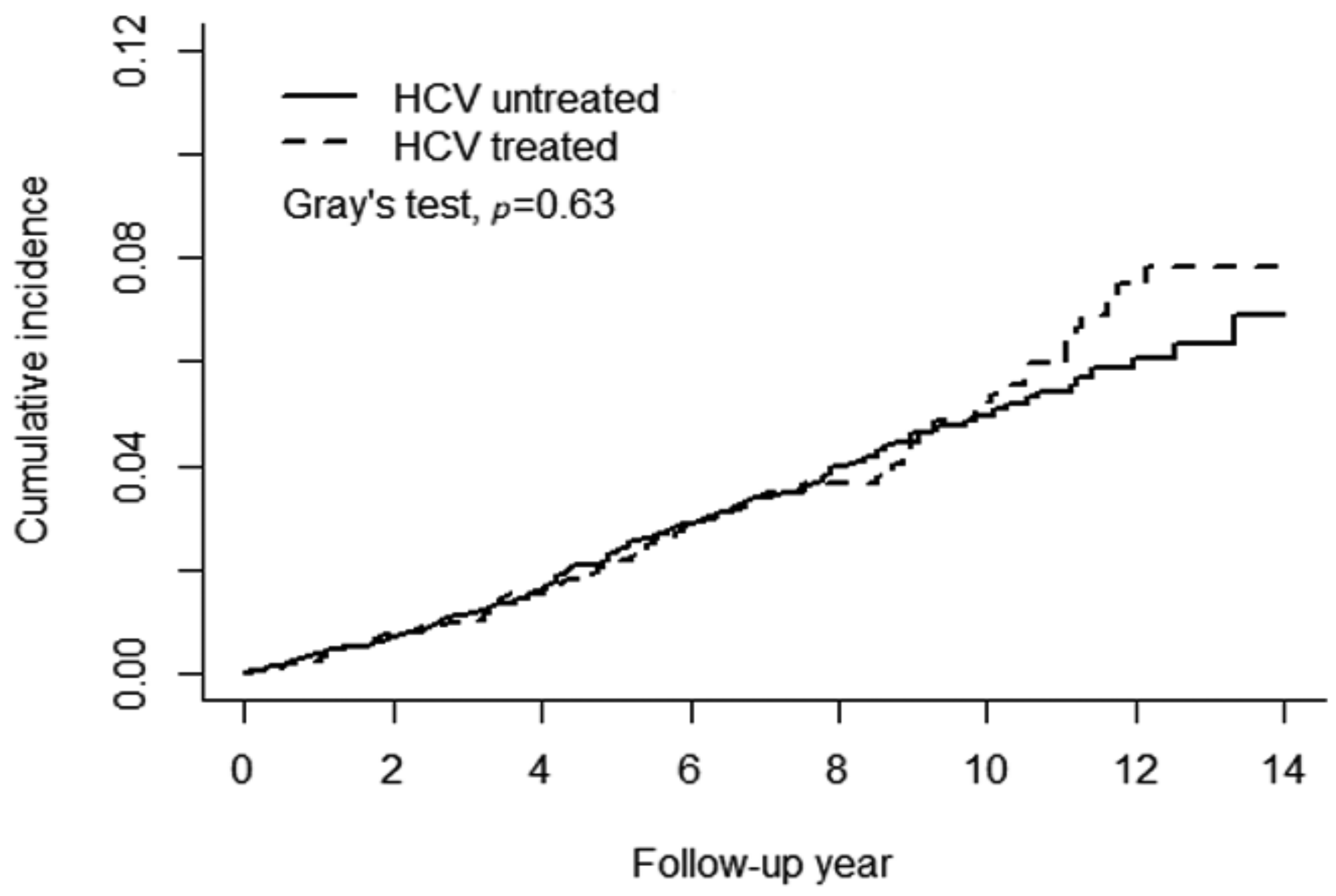 Viruses 13 00790 g003