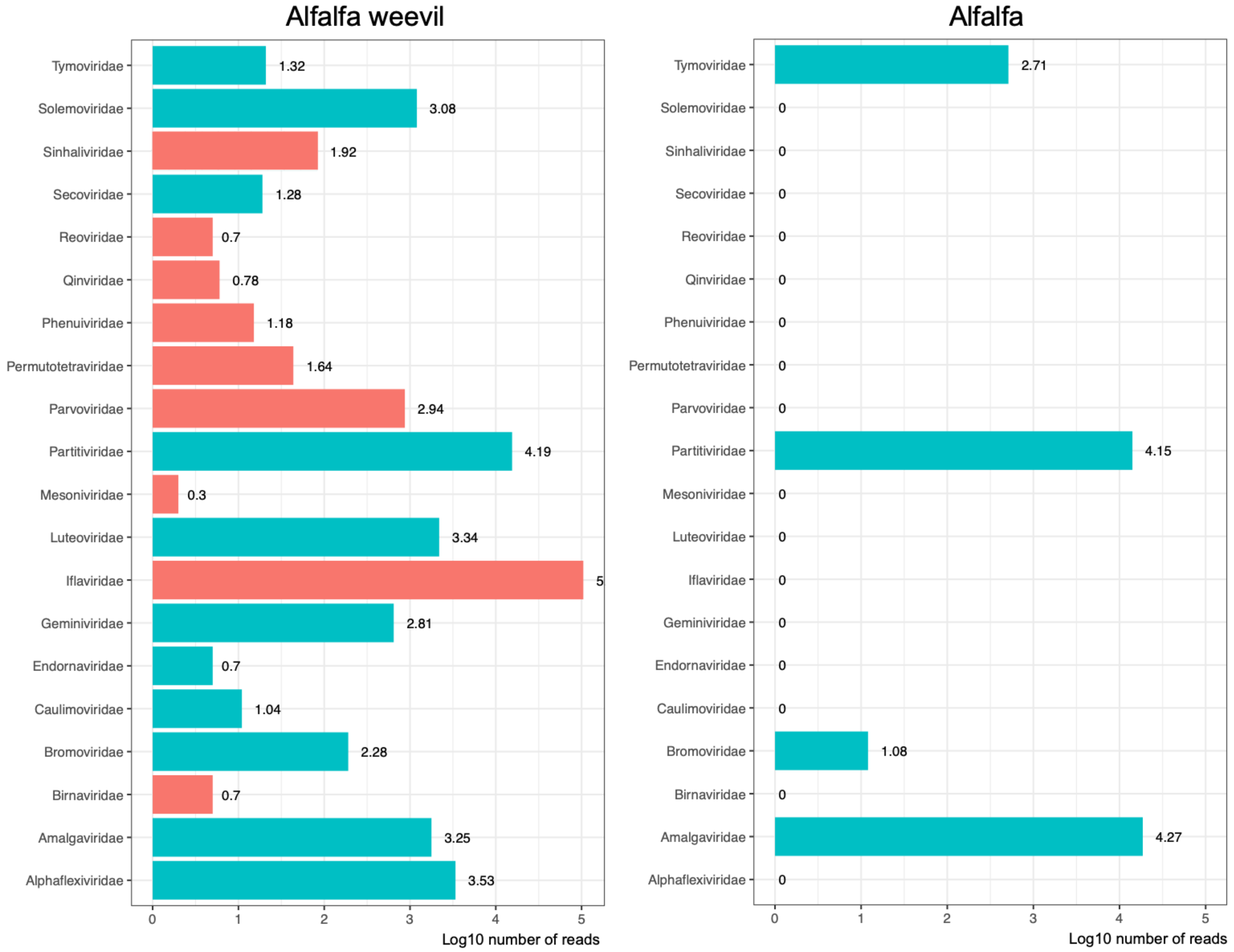 Viruses 13 00791 g003