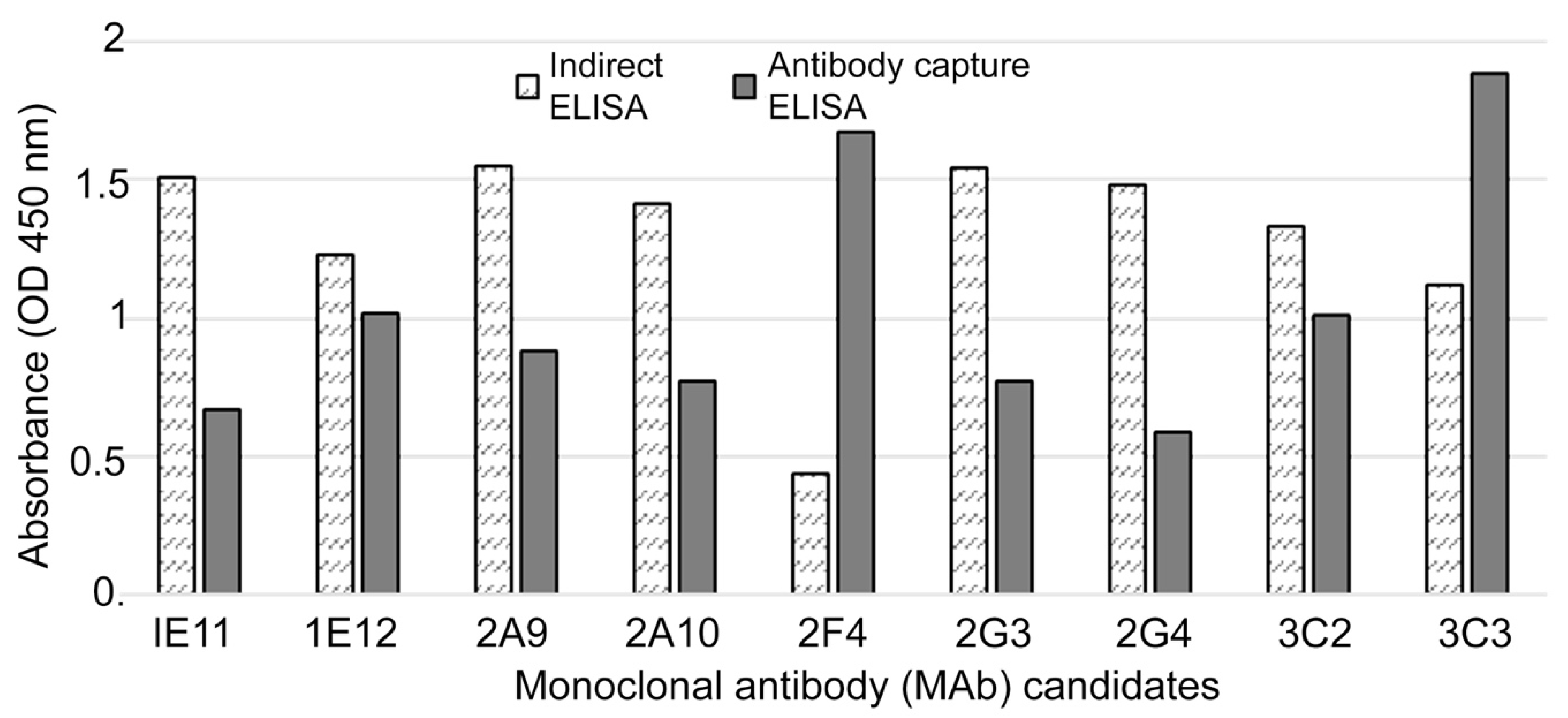 Viruses 13 00796 g003