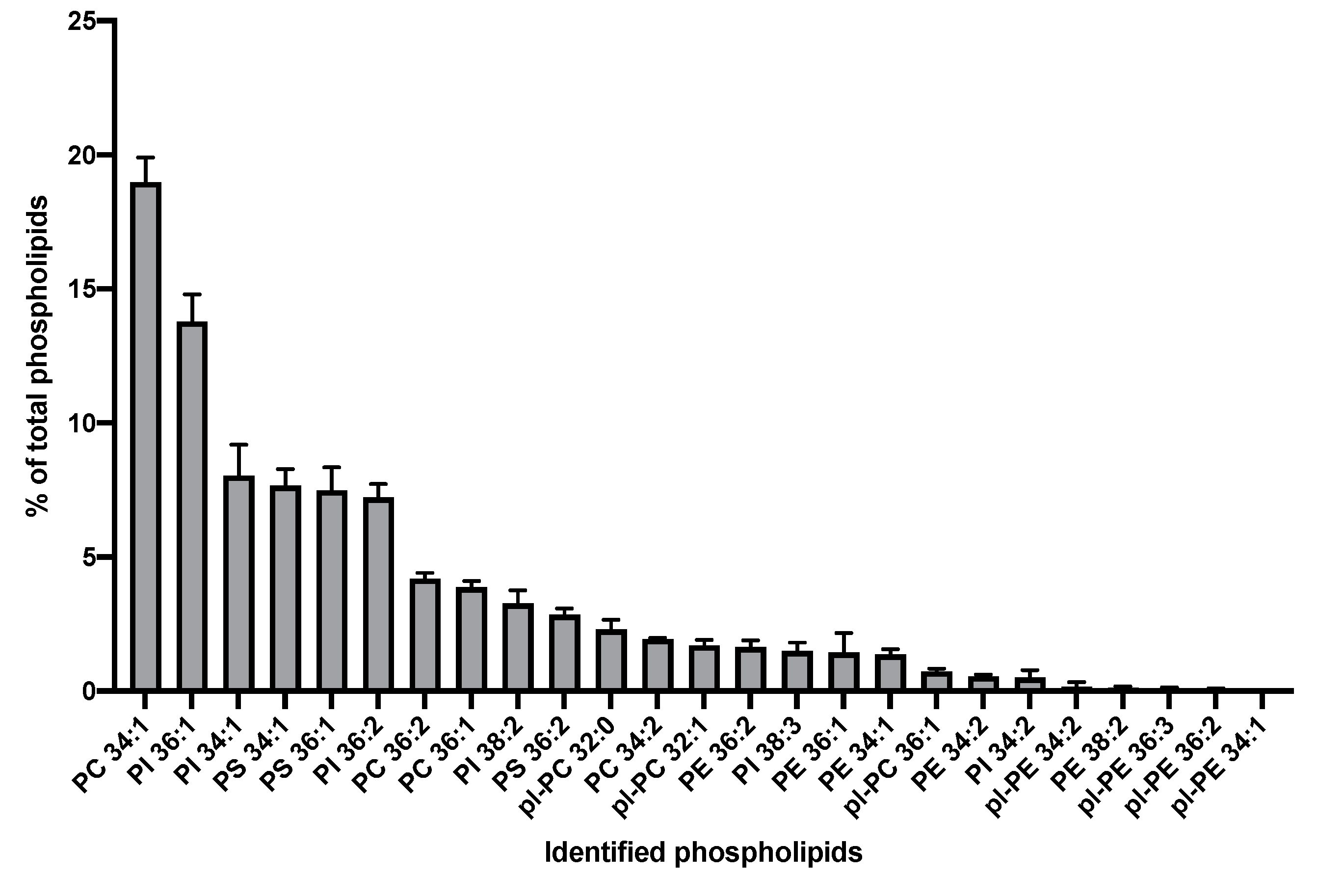 Viruses 13 00797 g004