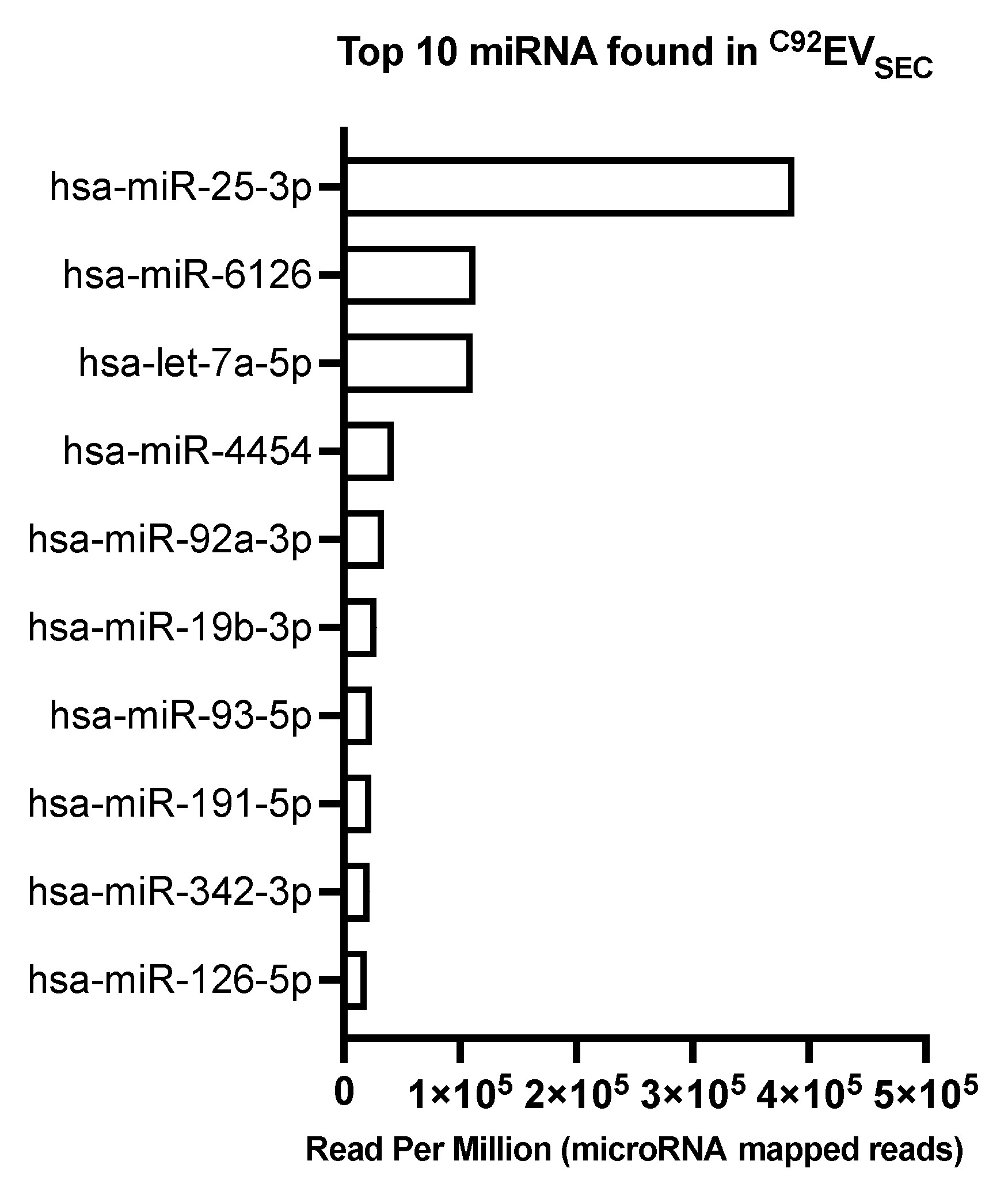 Viruses 13 00797 g006