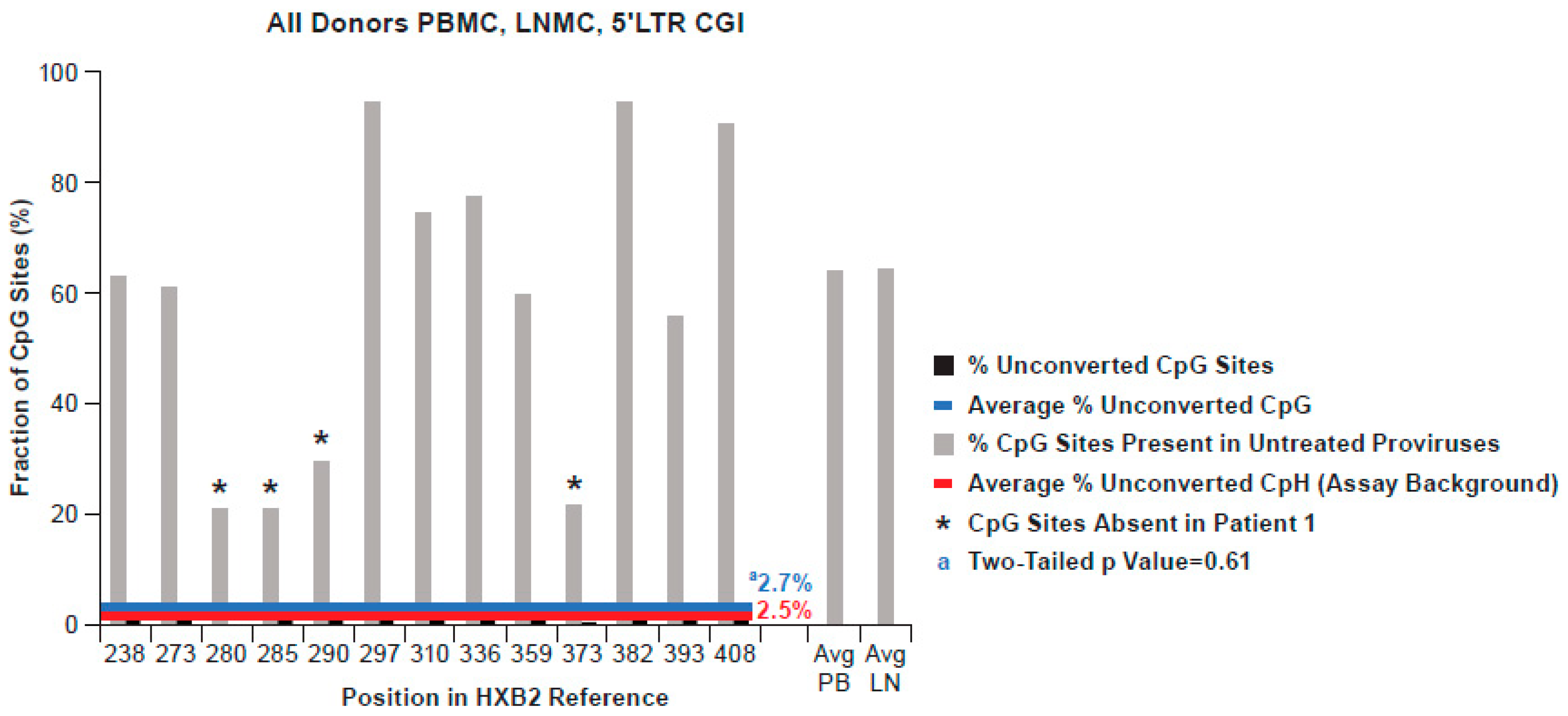 Viruses 13 00799 g005