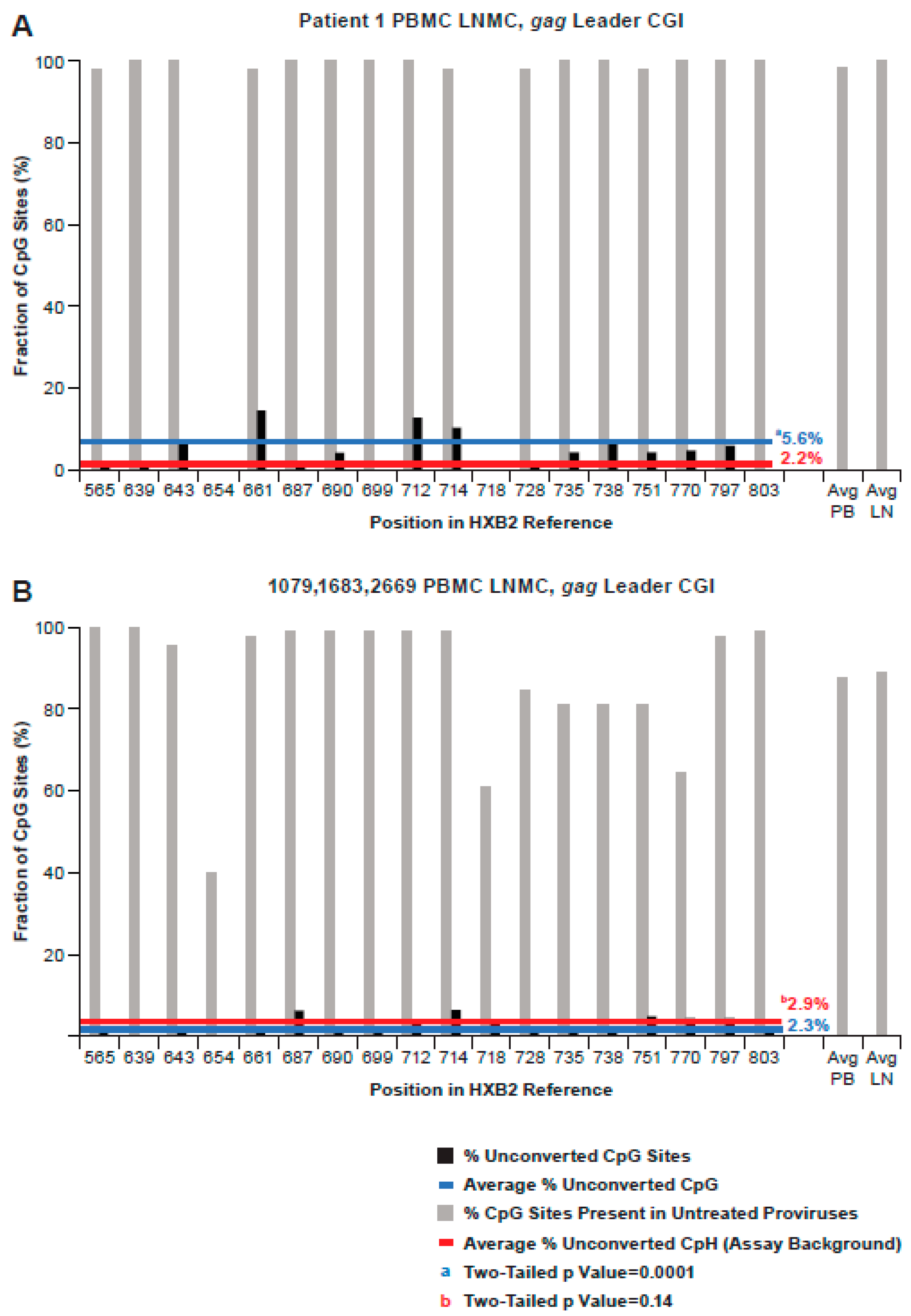 Viruses 13 00799 g006