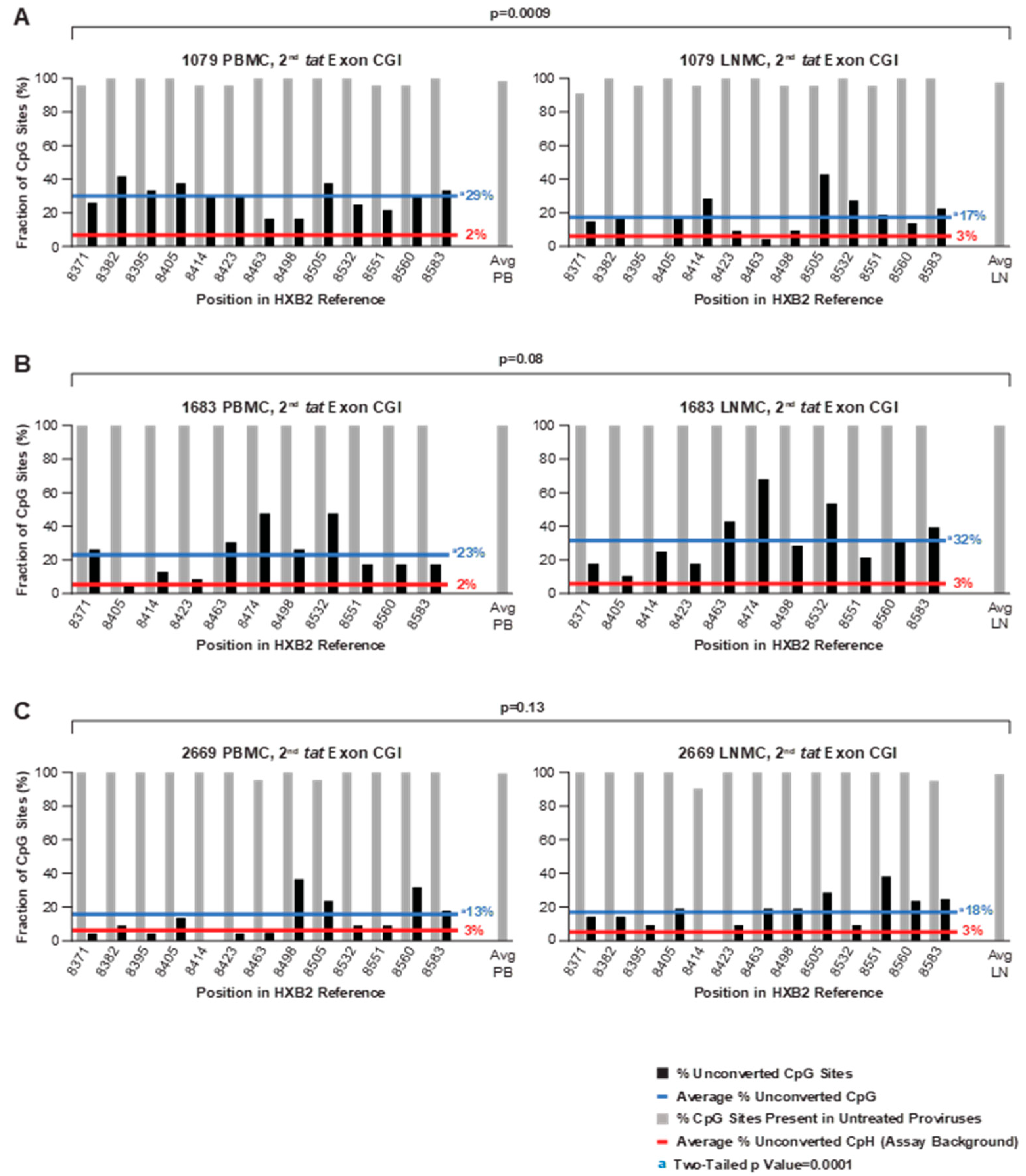 Viruses 13 00799 g007