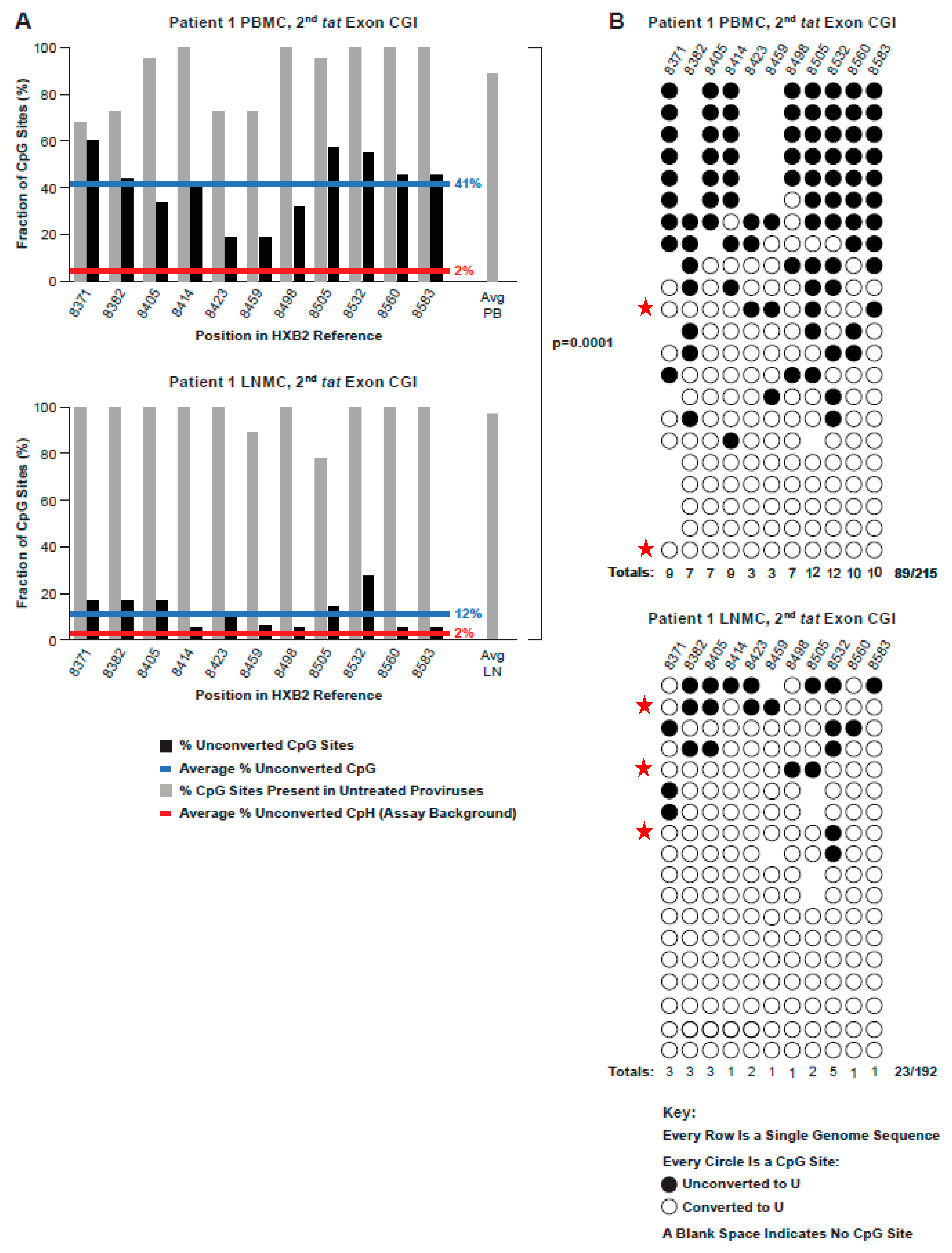 Viruses 13 00799 g008