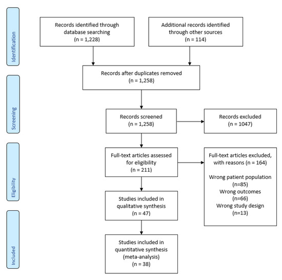 Viruses 13 00803 g0a1