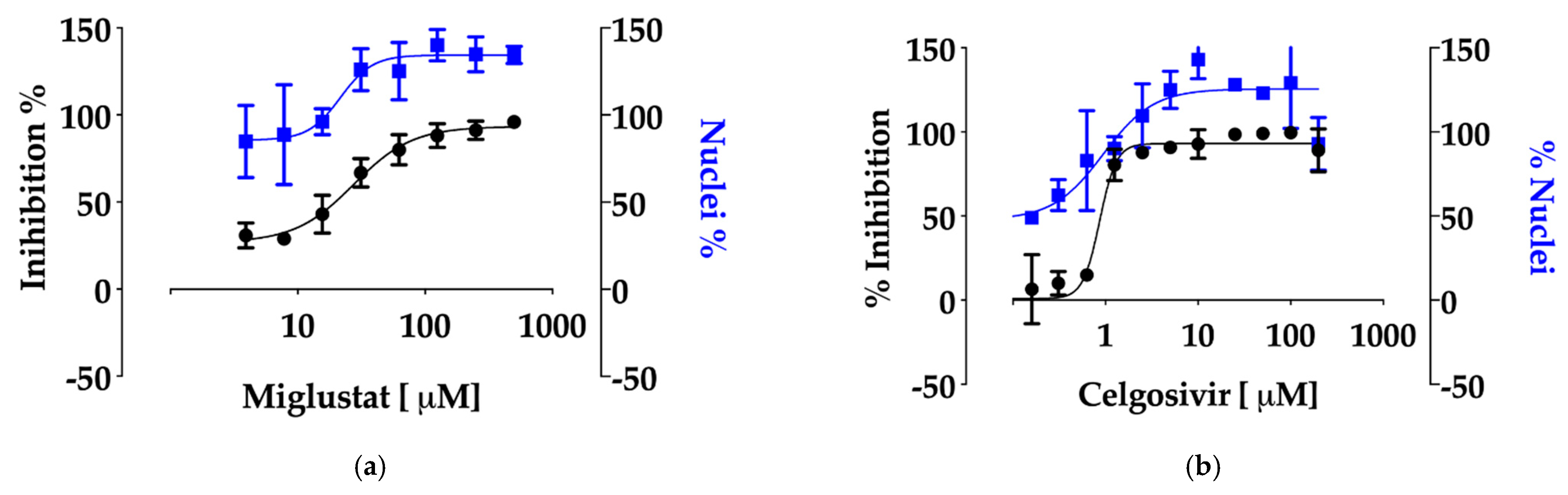 Viruses 13 00808 g003