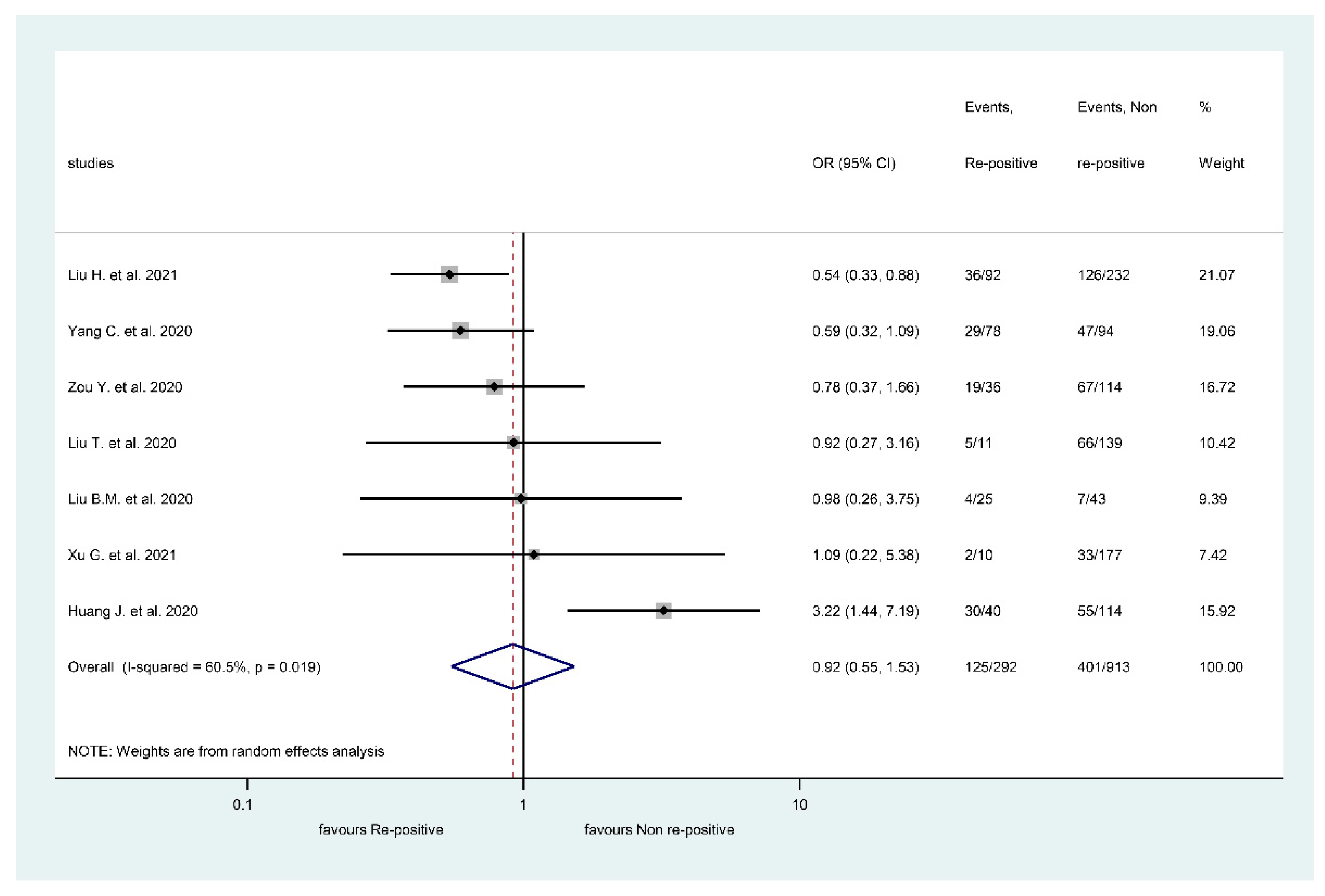 Viruses 13 00809 g002