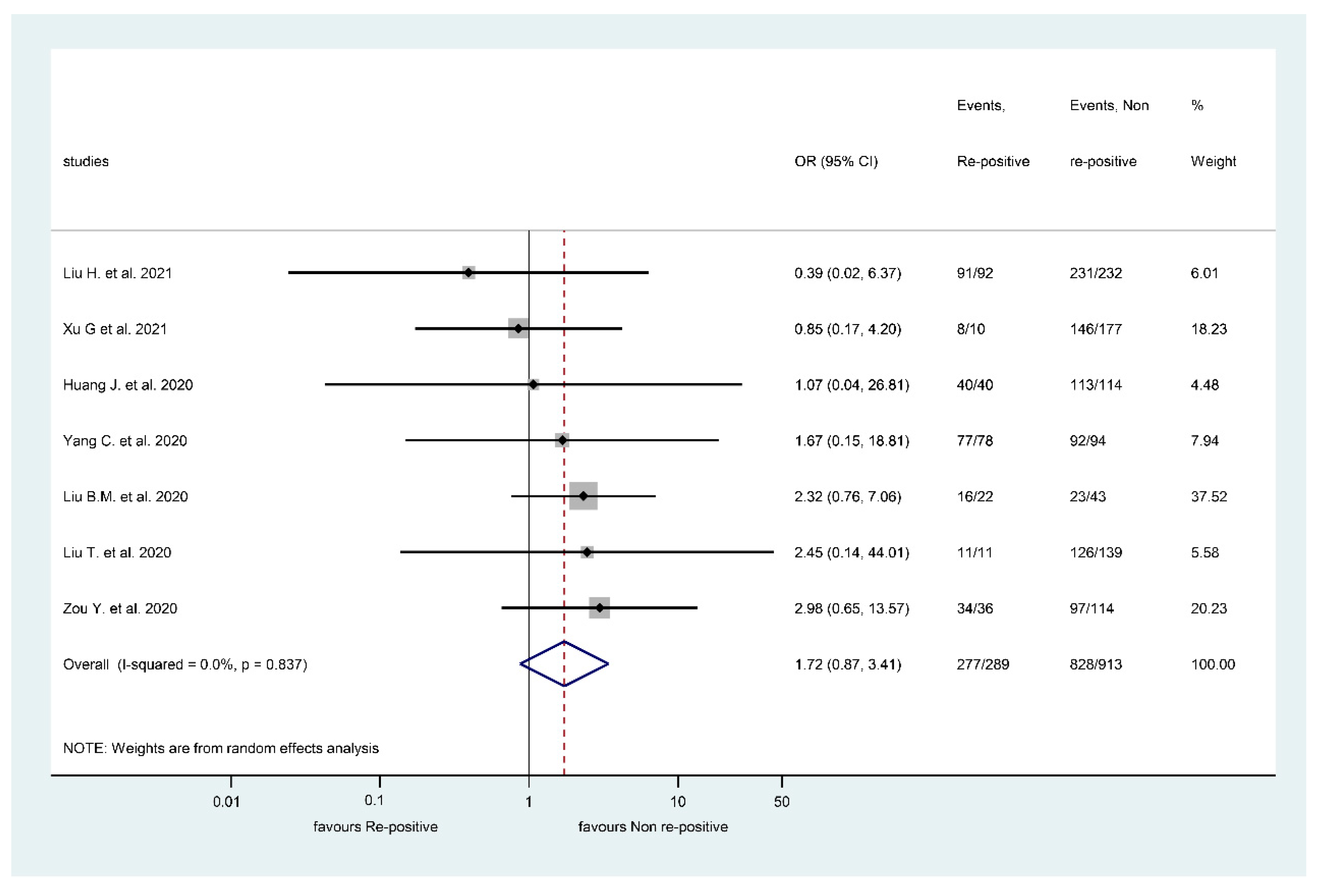 Viruses 13 00809 g003