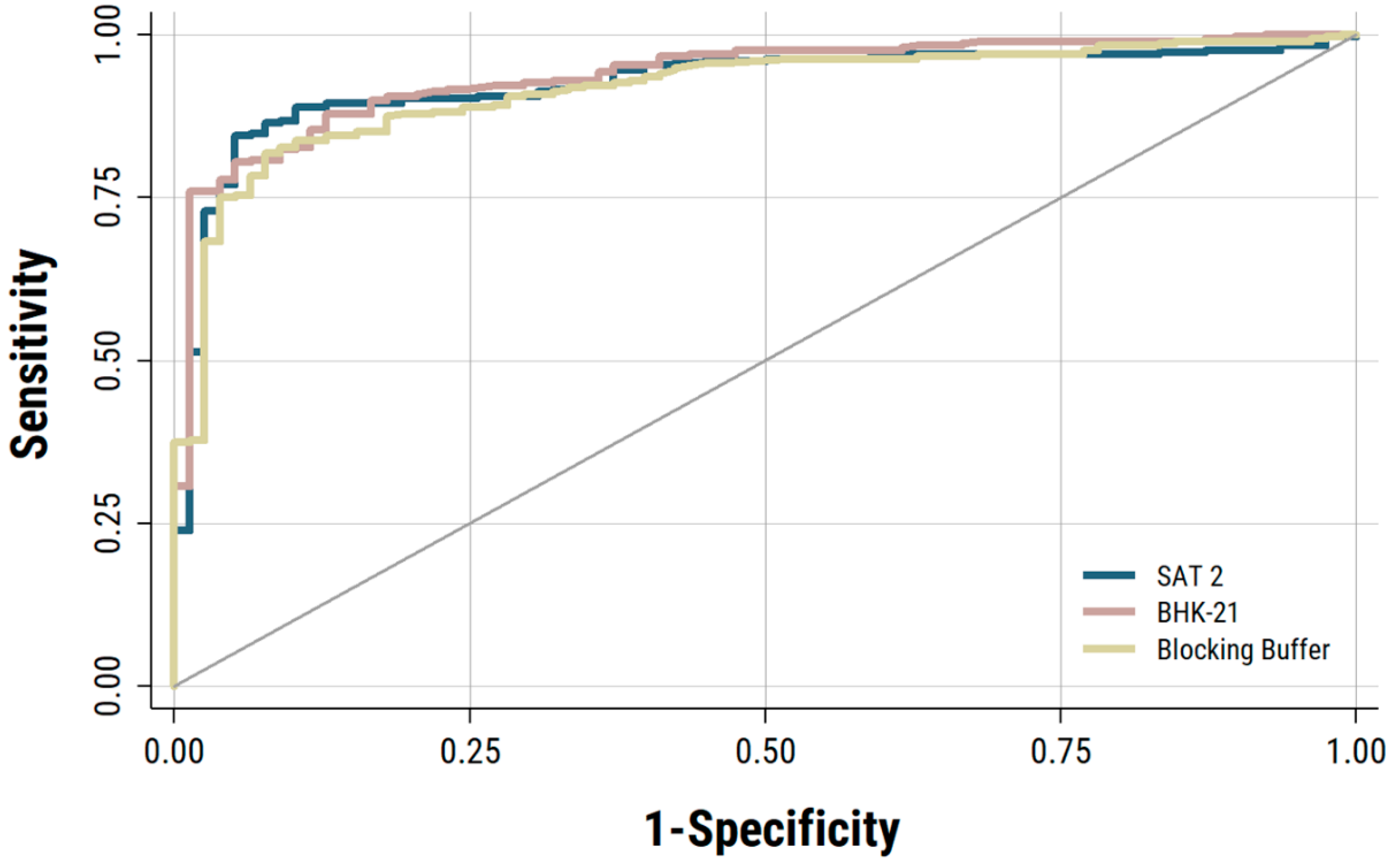 Viruses 13 00814 g001