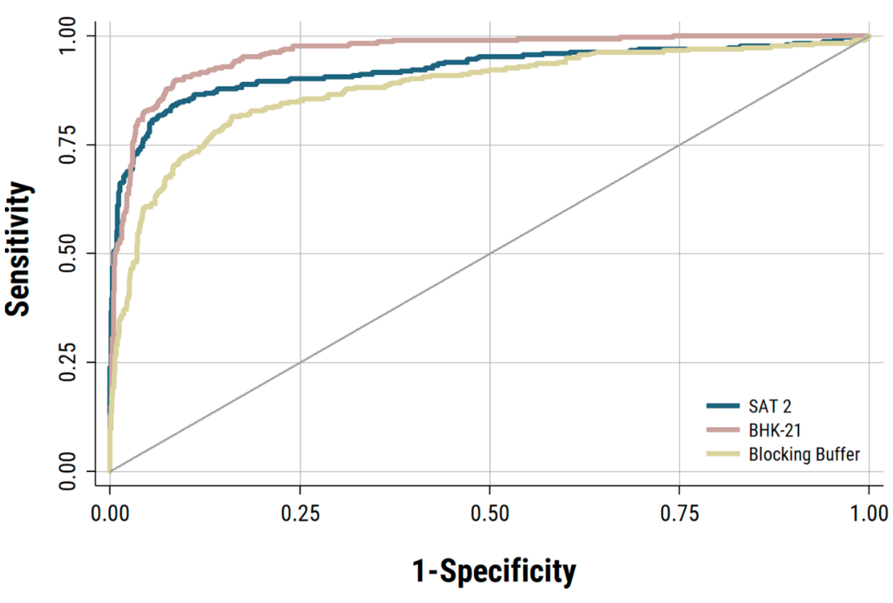 Viruses 13 00814 g002
