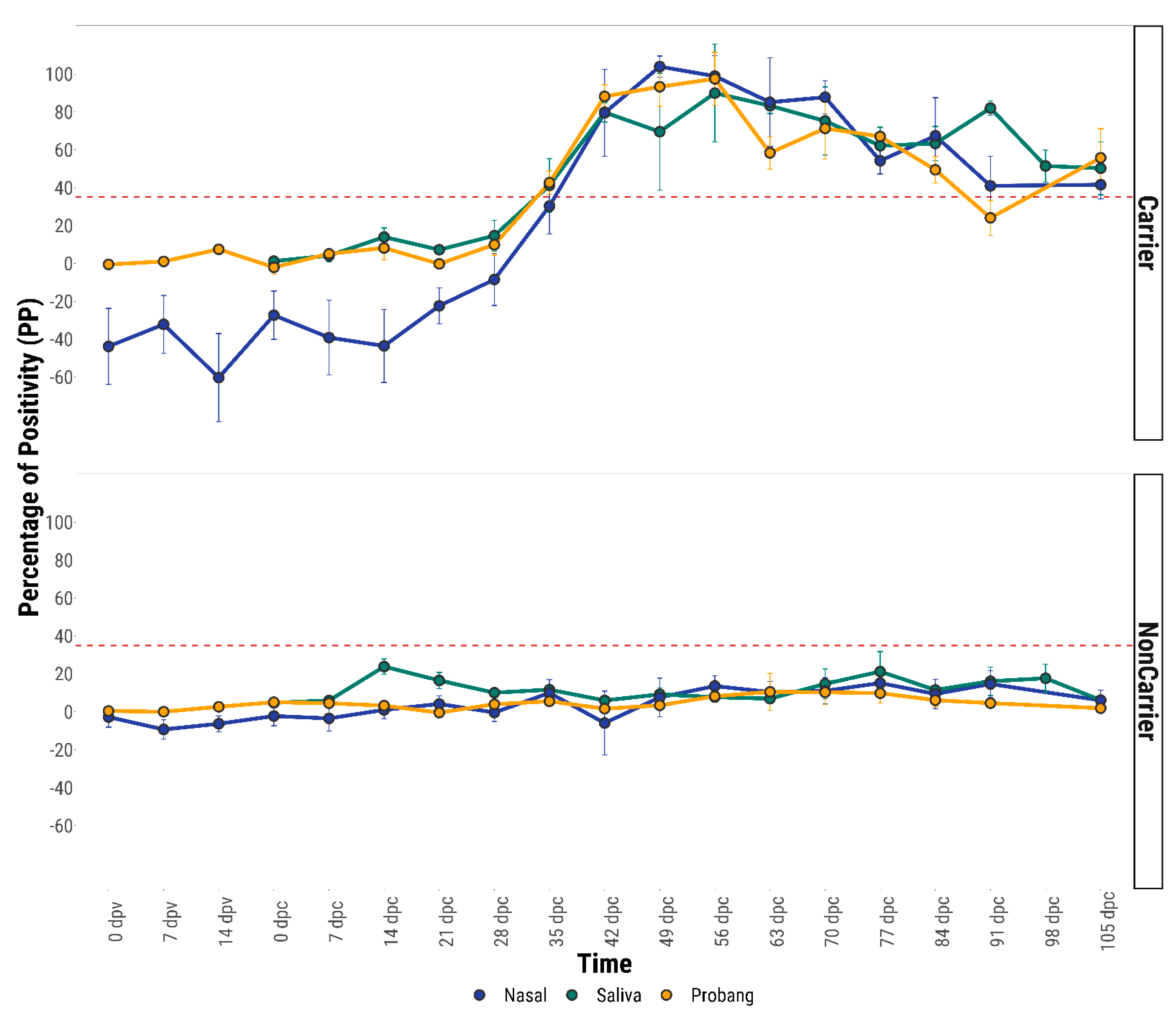 Viruses 13 00814 g004
