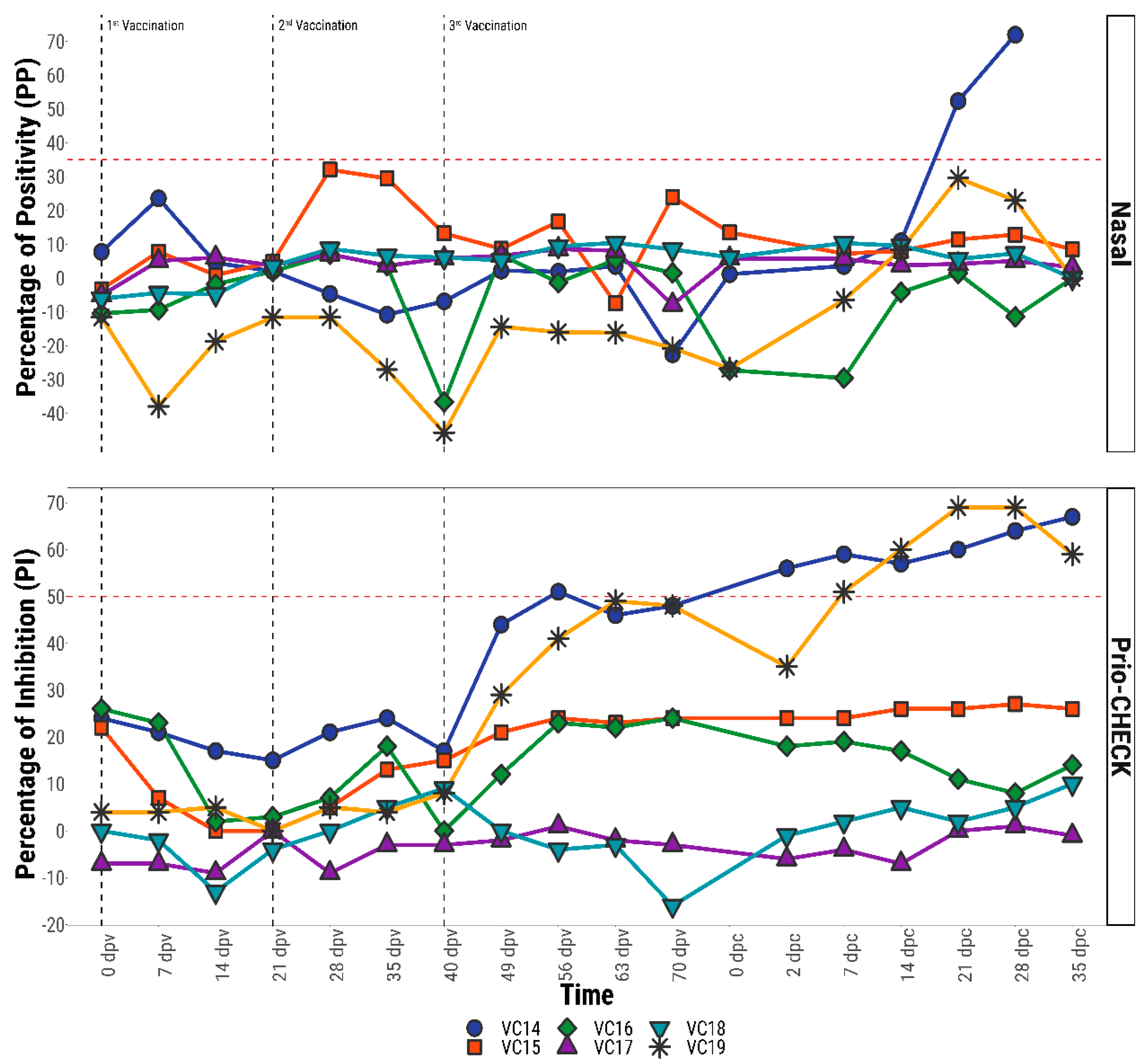 Viruses 13 00814 g005