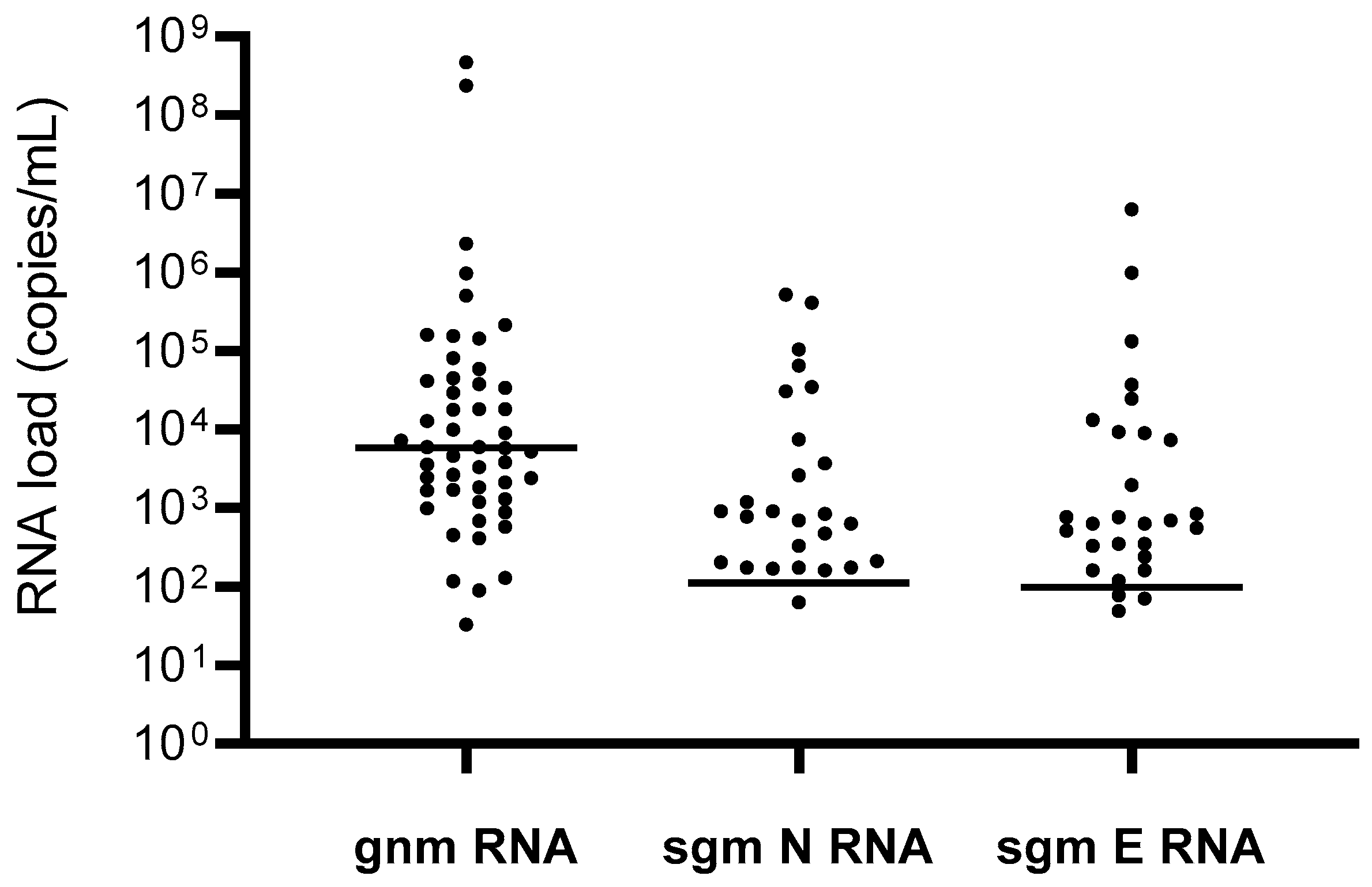 Viruses 13 00818 g002