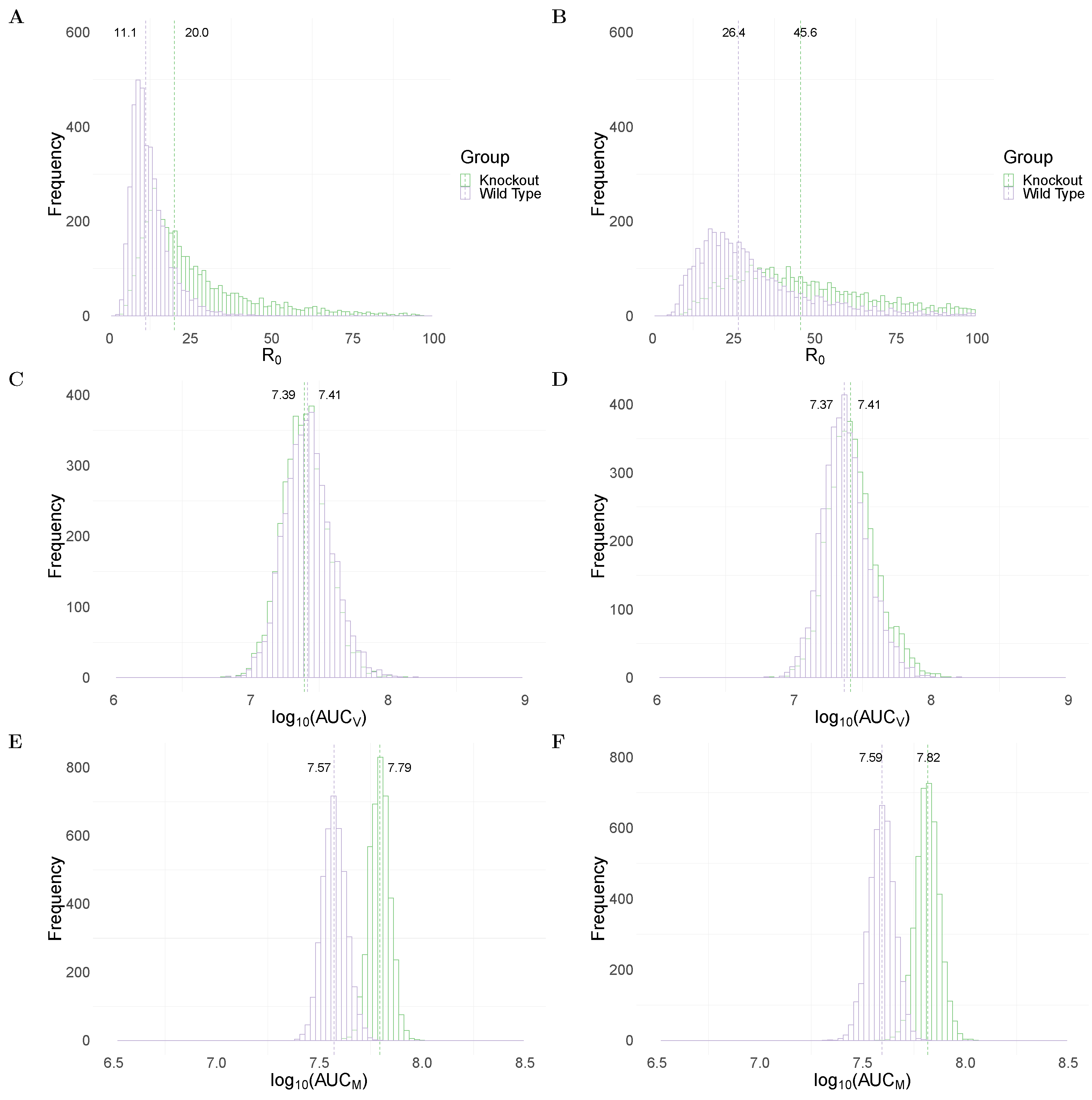 Viruses 13 00850 g002