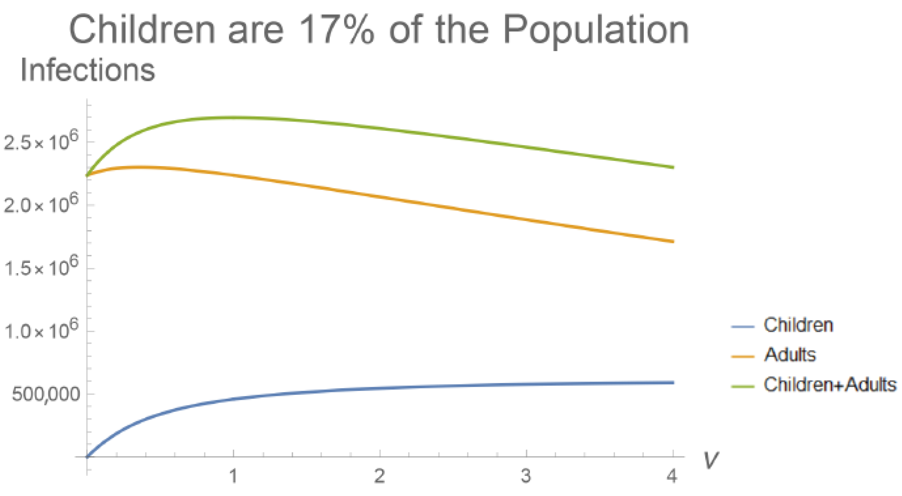 Viruses 13 00854 g003