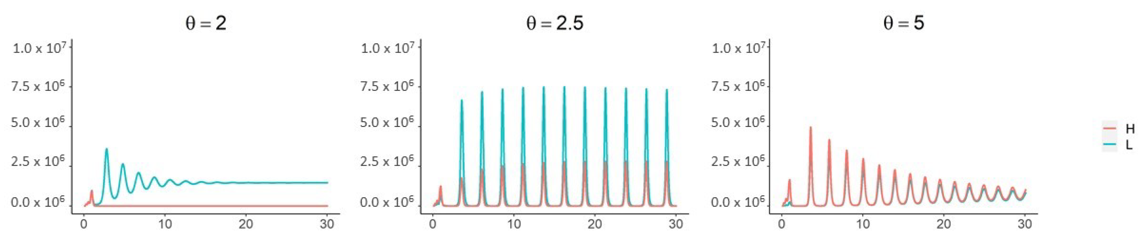 Viruses 13 00854 g005