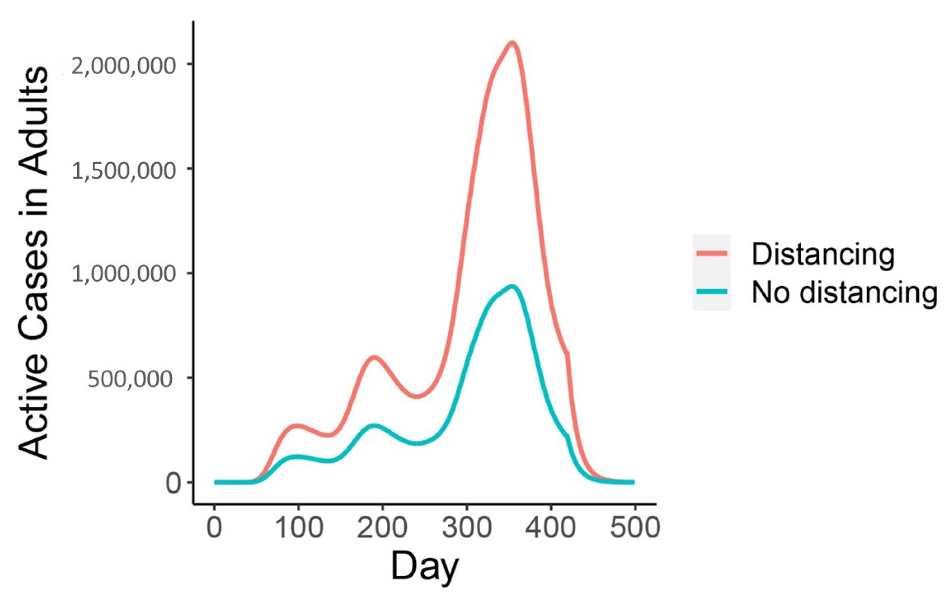 Viruses 13 00854 g007