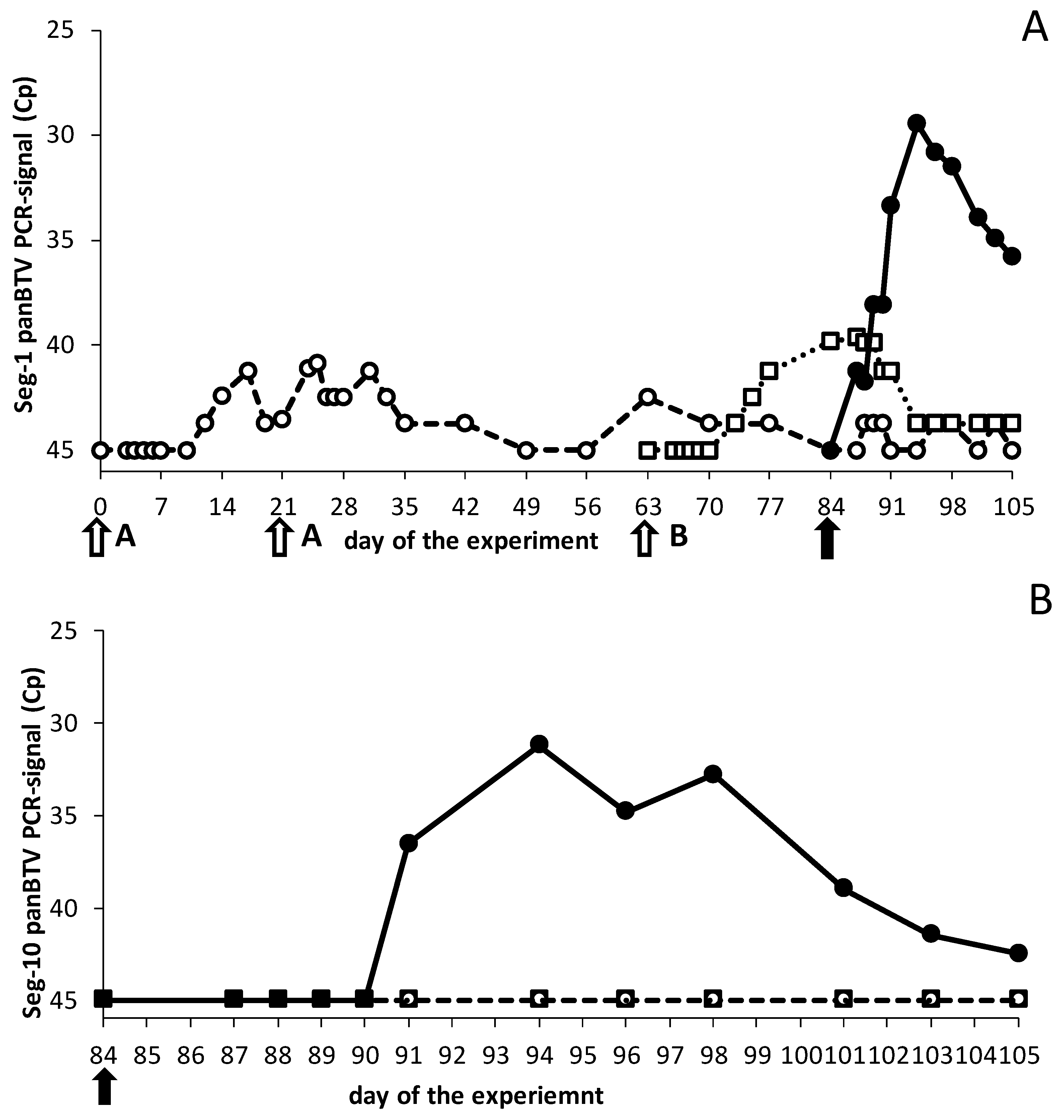 Viruses 13 00857 g003
