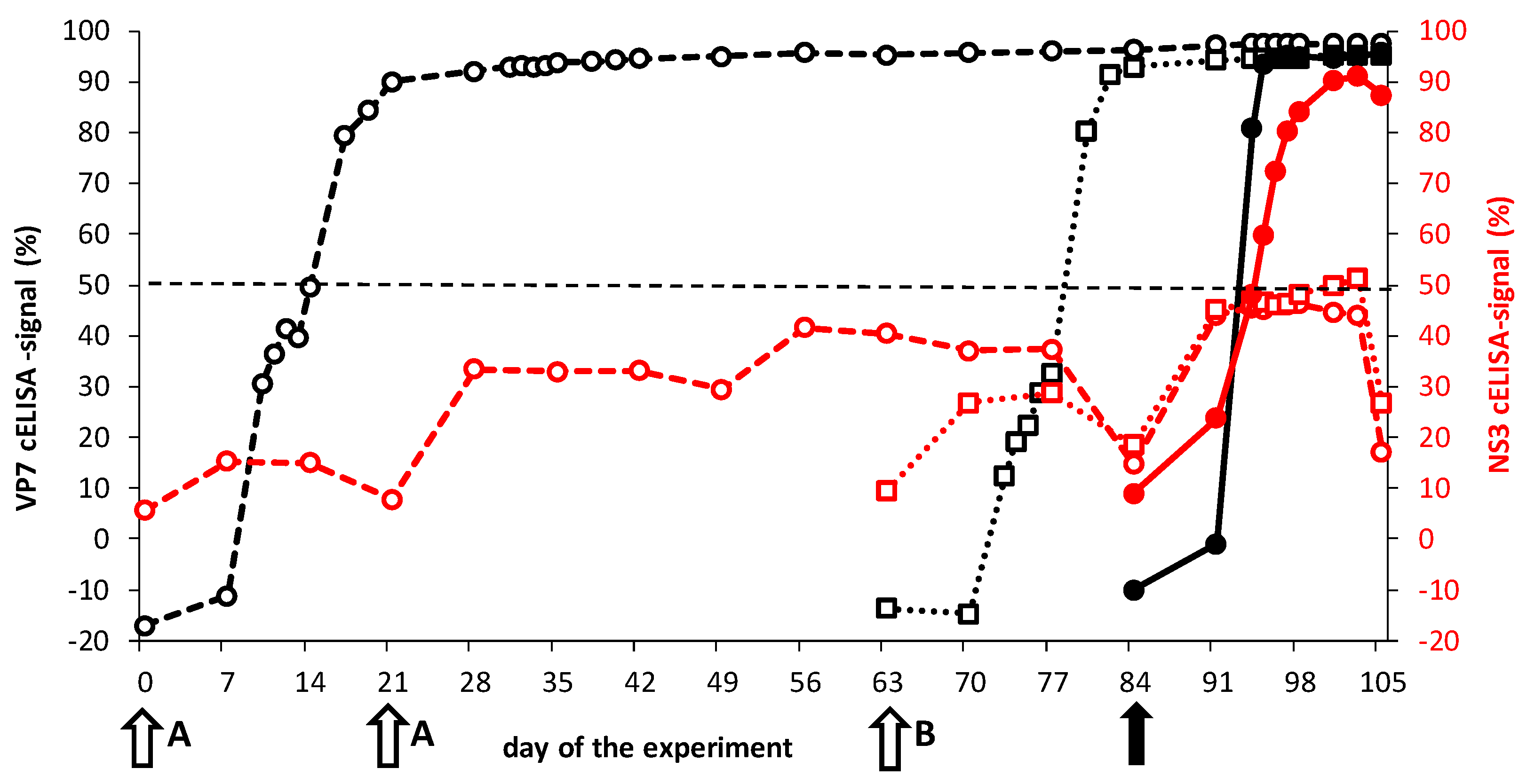 Viruses 13 00857 g004
