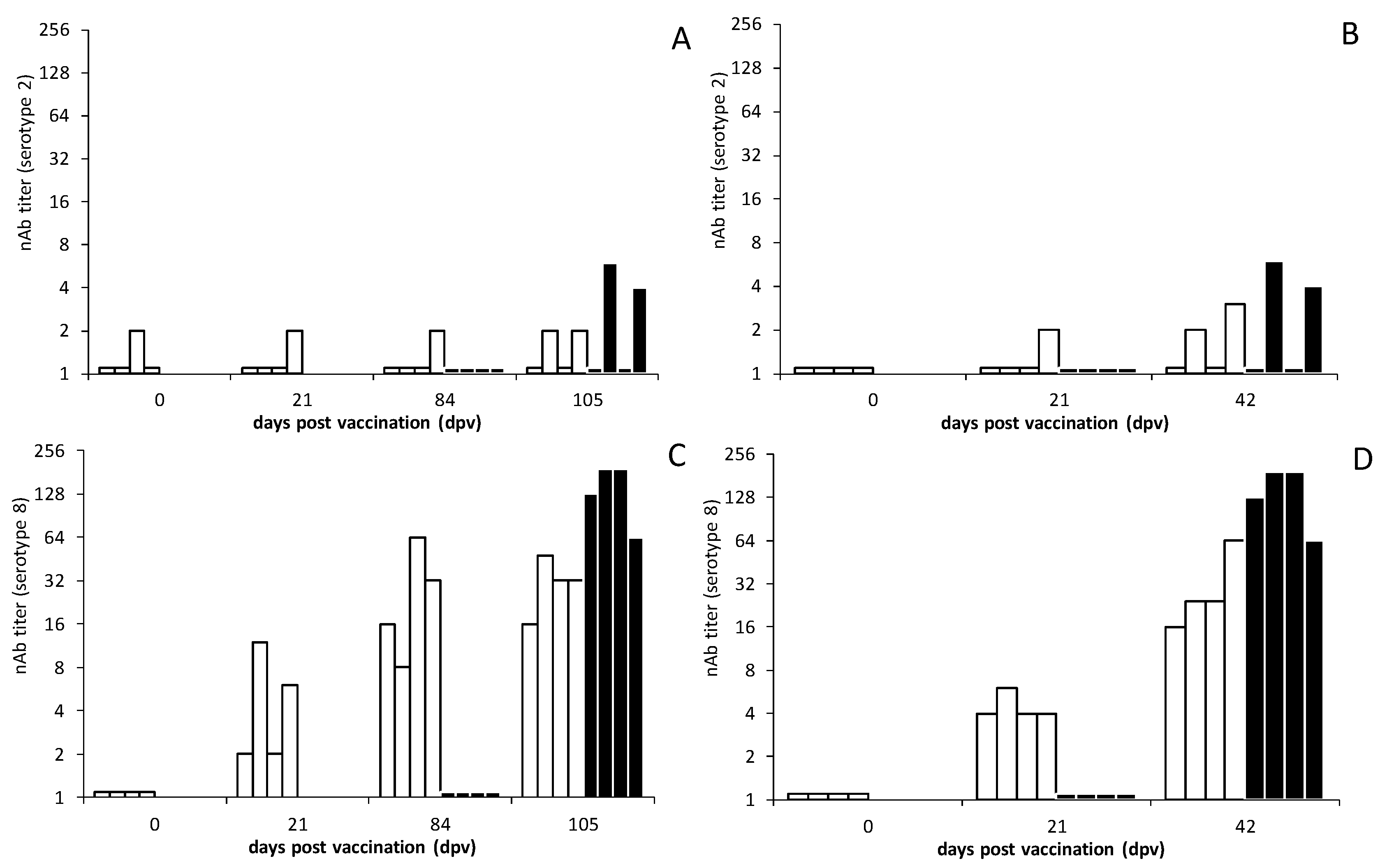 Viruses 13 00857 g005