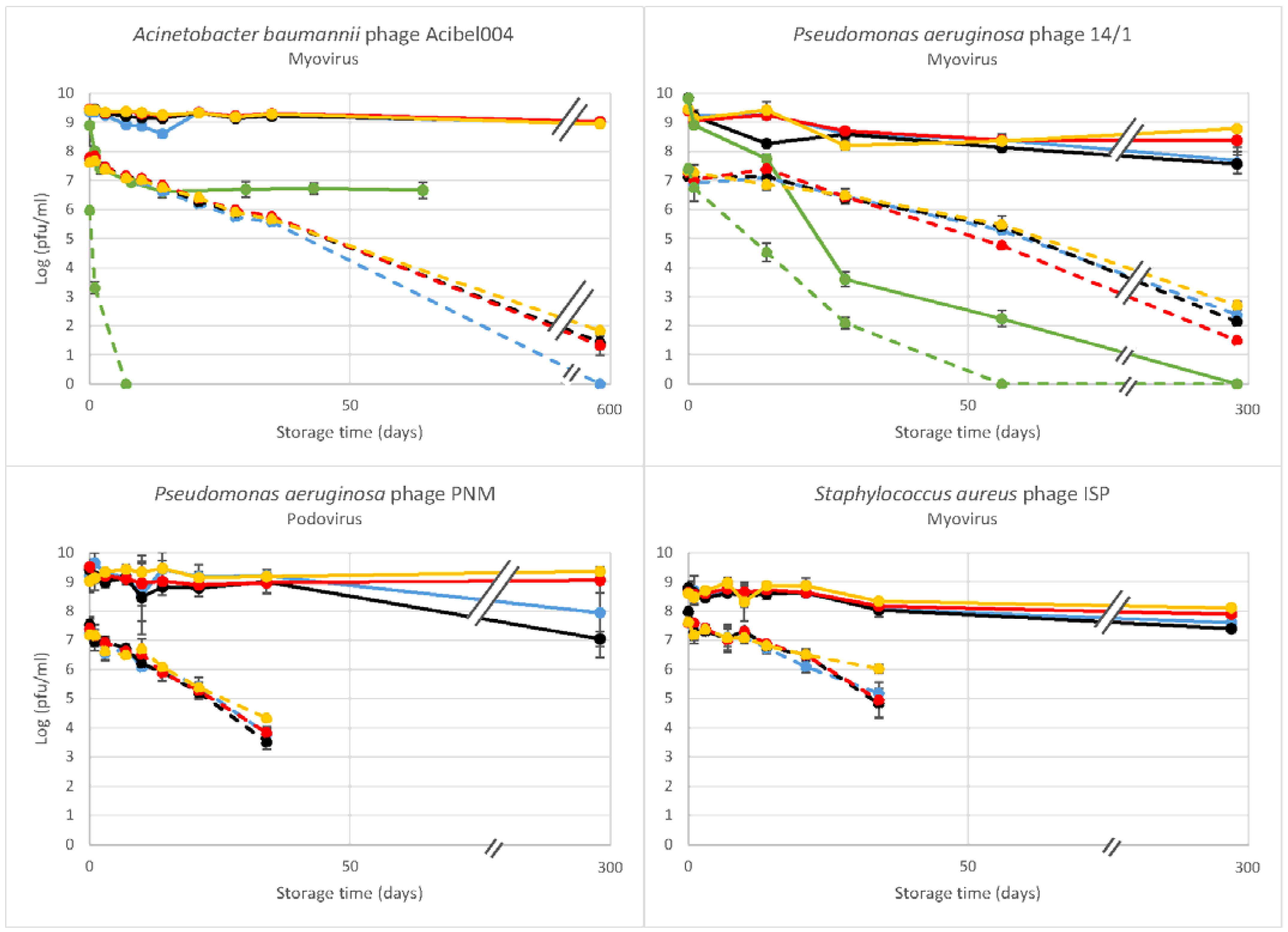 Viruses 13 00865 g001