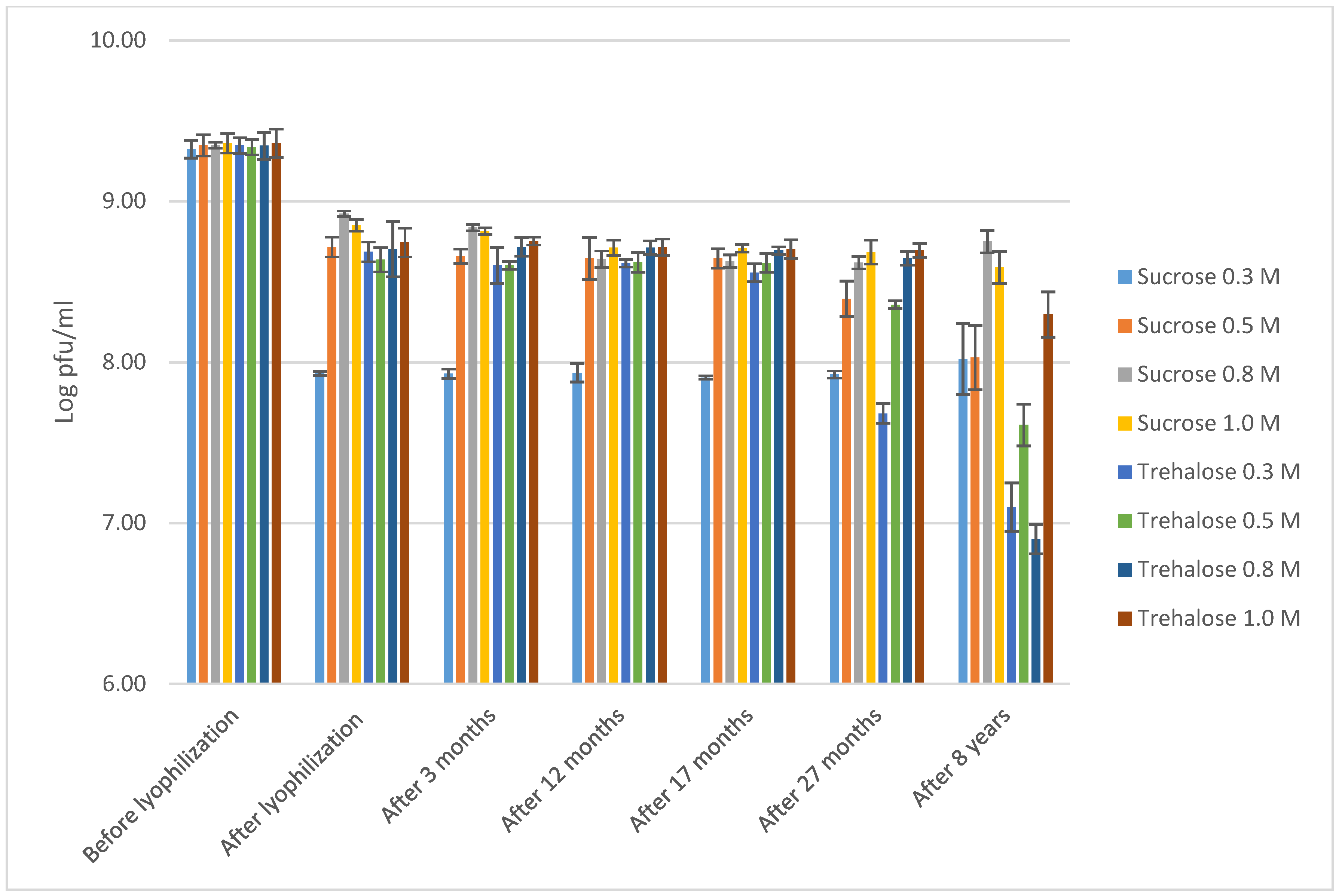 Viruses 13 00865 g002