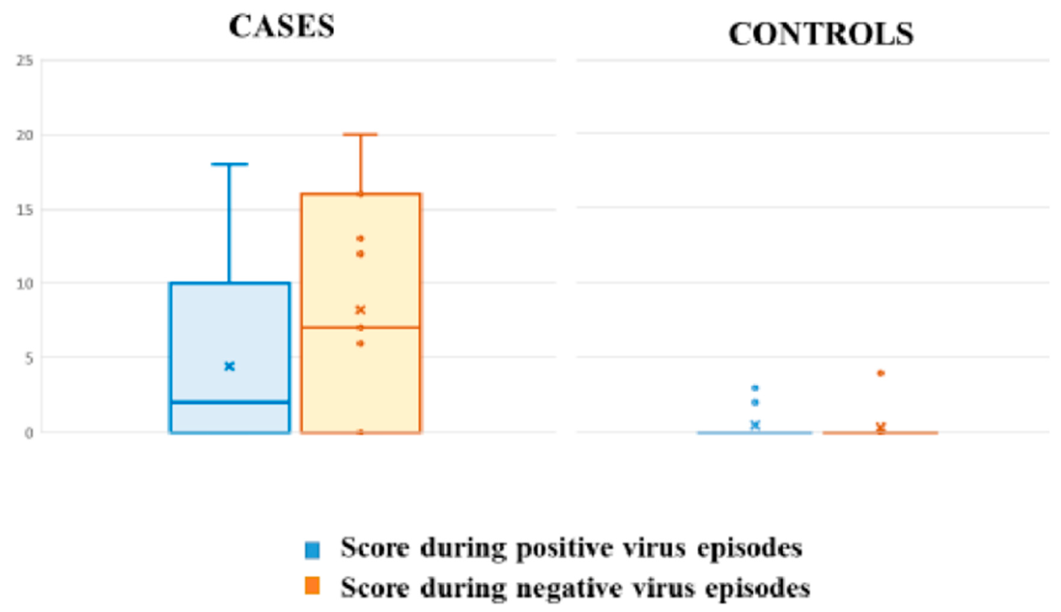 Viruses 13 00867 g002