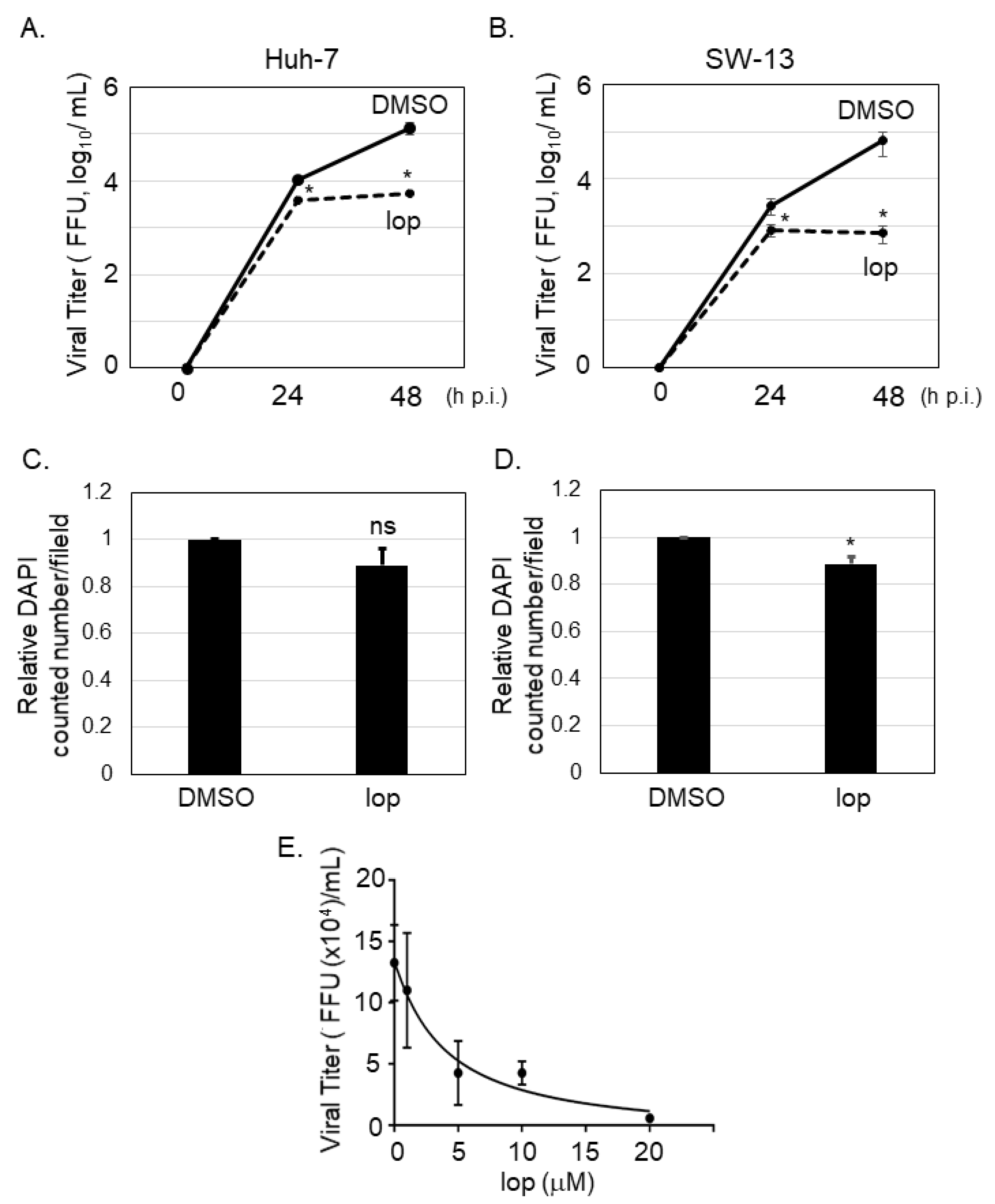 Viruses 13 00869 g001