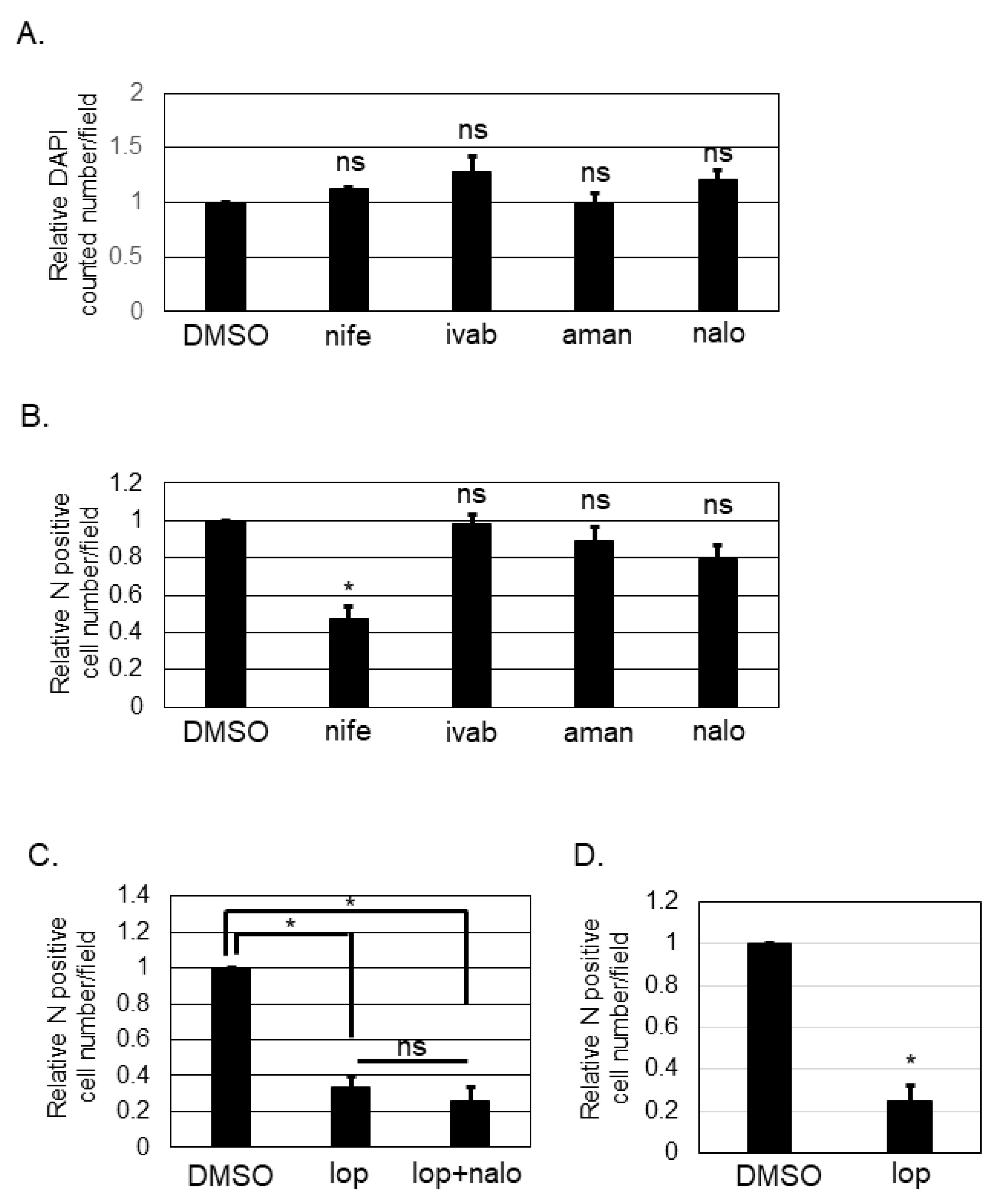 Viruses 13 00869 g003