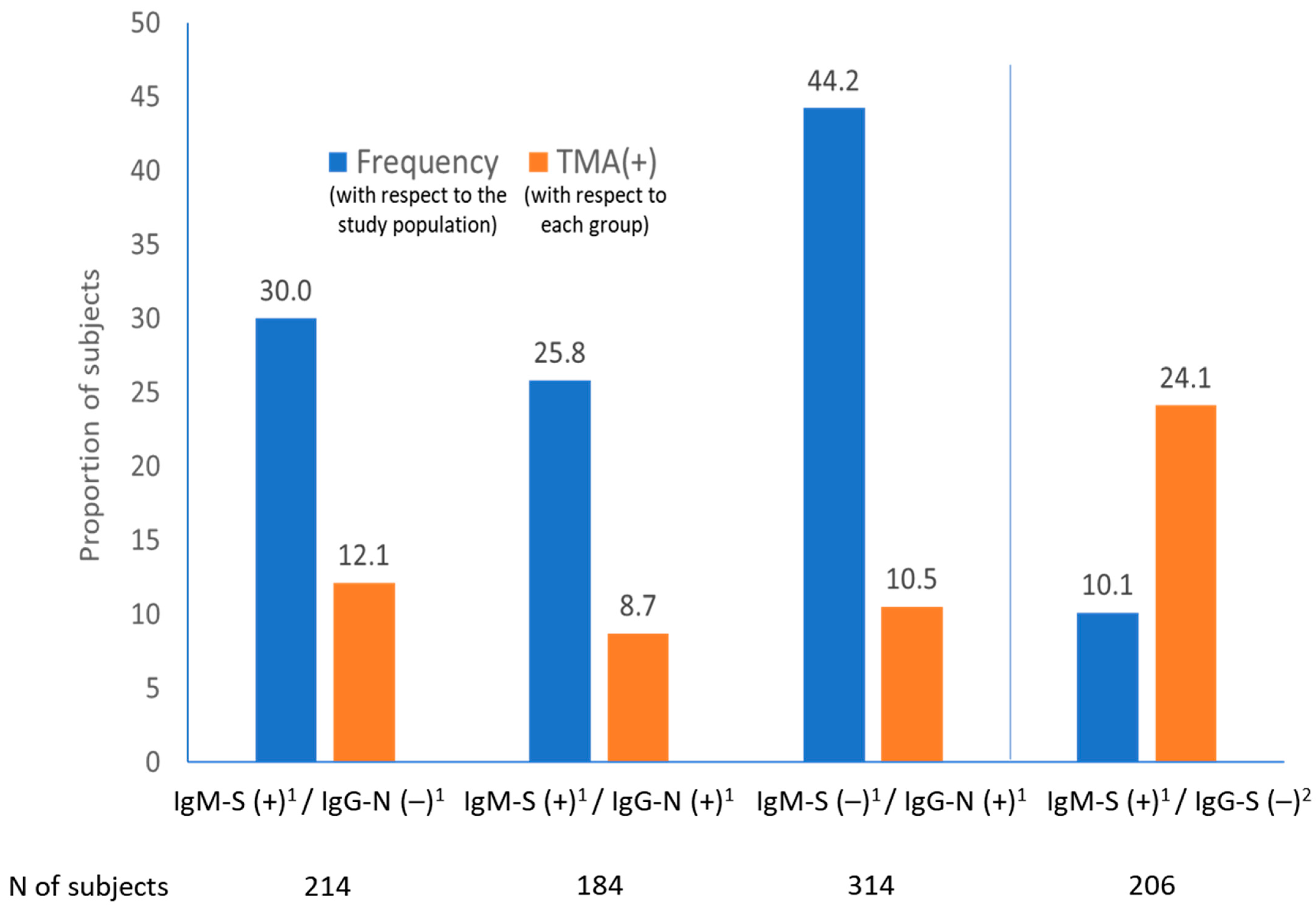 Viruses 13 00874 g001 Viruses 13 00874 g001
