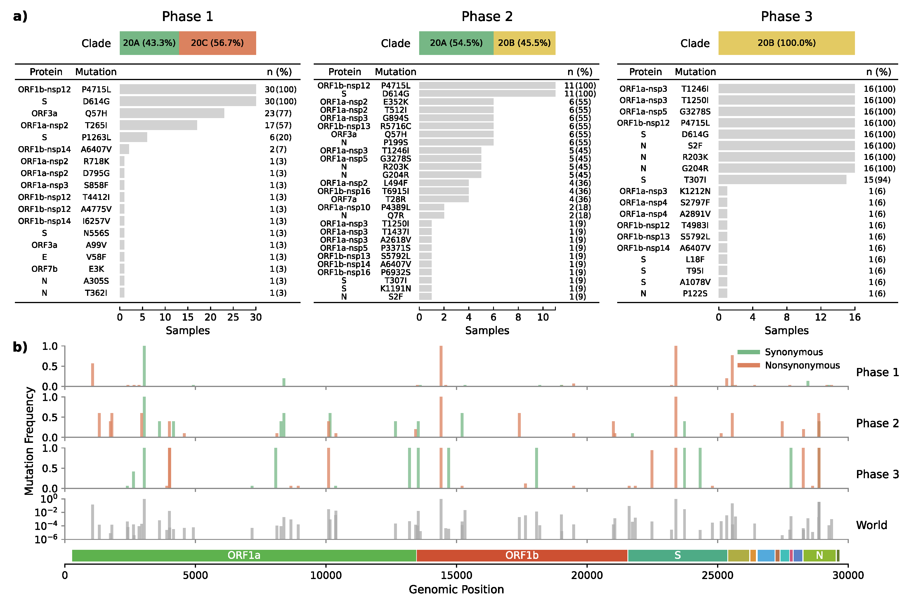 Viruses 13 00883 g003 Viruses 13 00883 g003